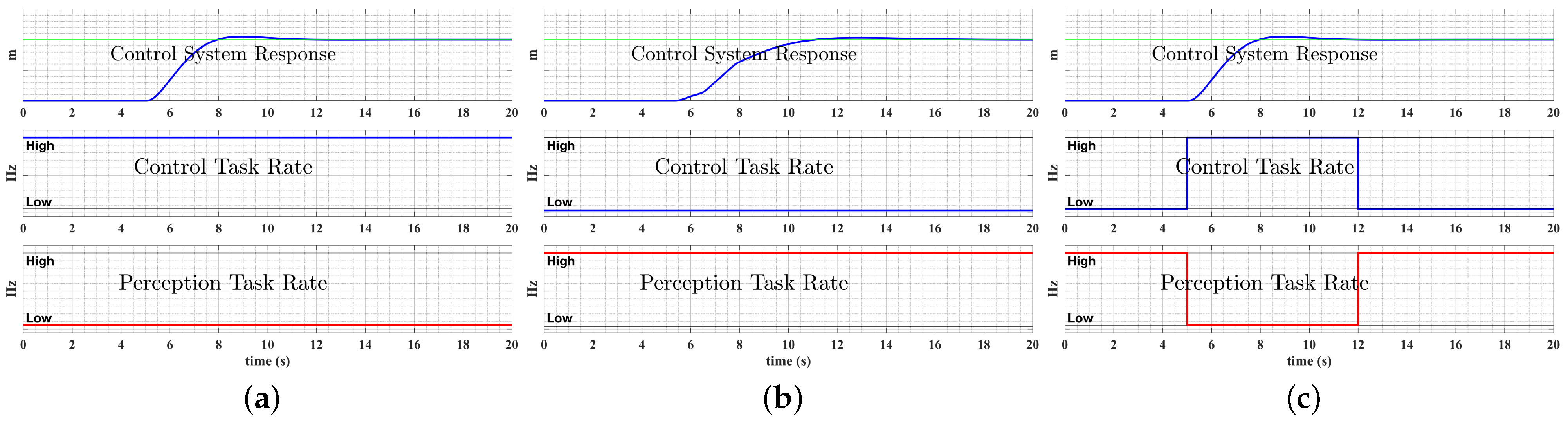 Sensors 22 01525 g001