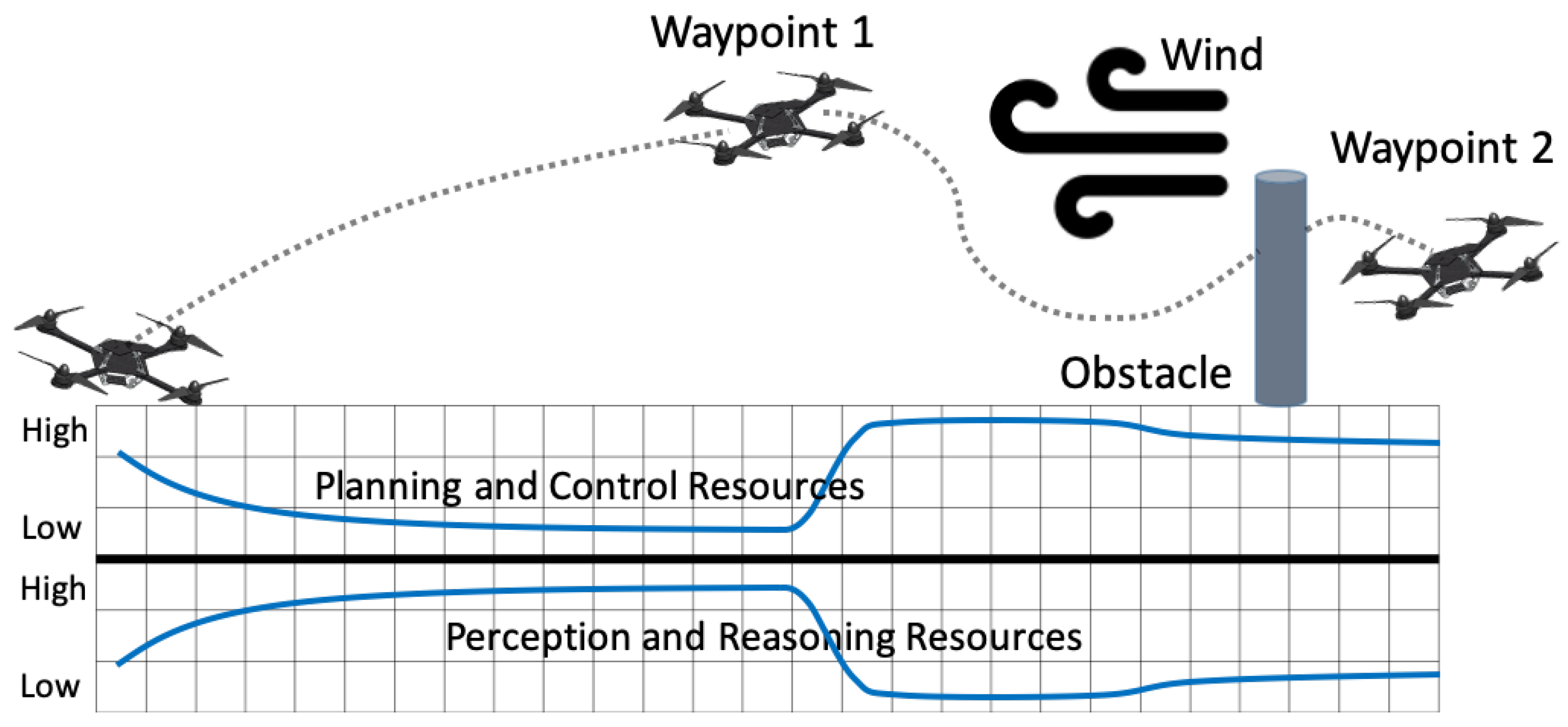 Sensors 22 01525 g002