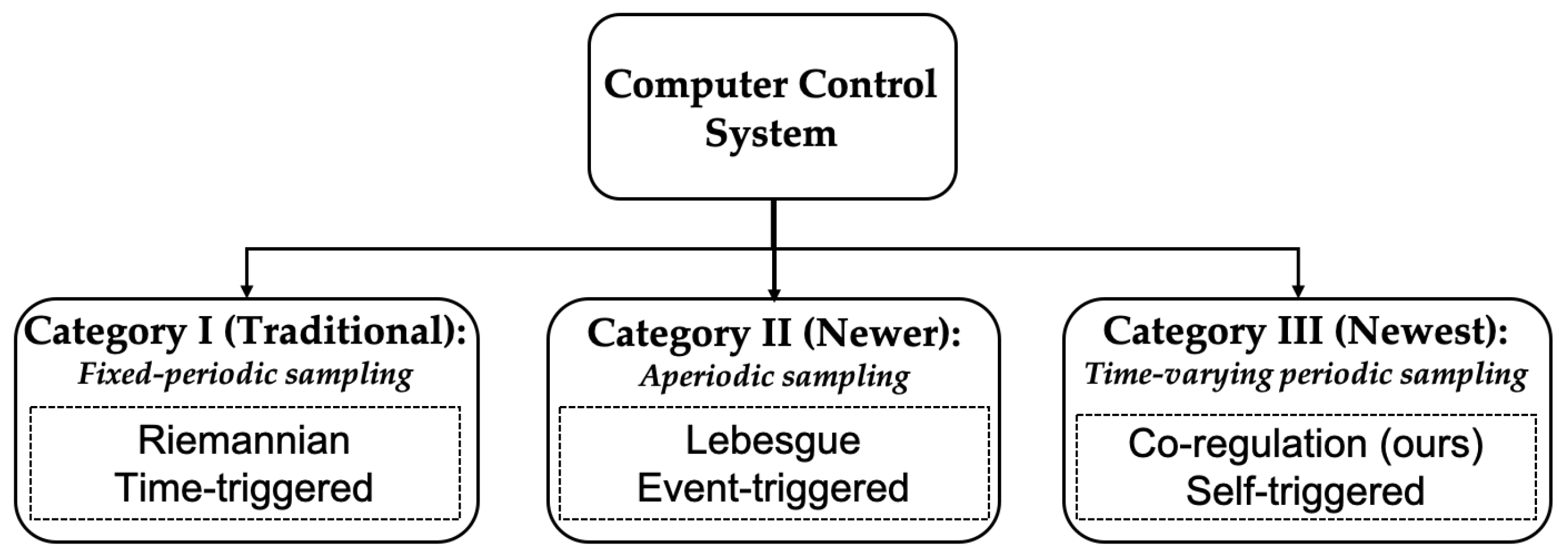 Sensors 22 01525 g003
