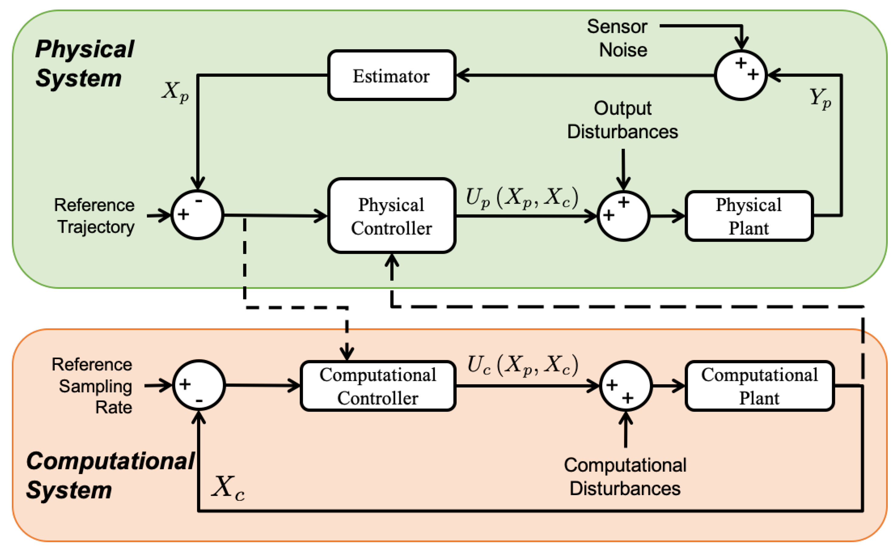 Sensors 22 01525 g004