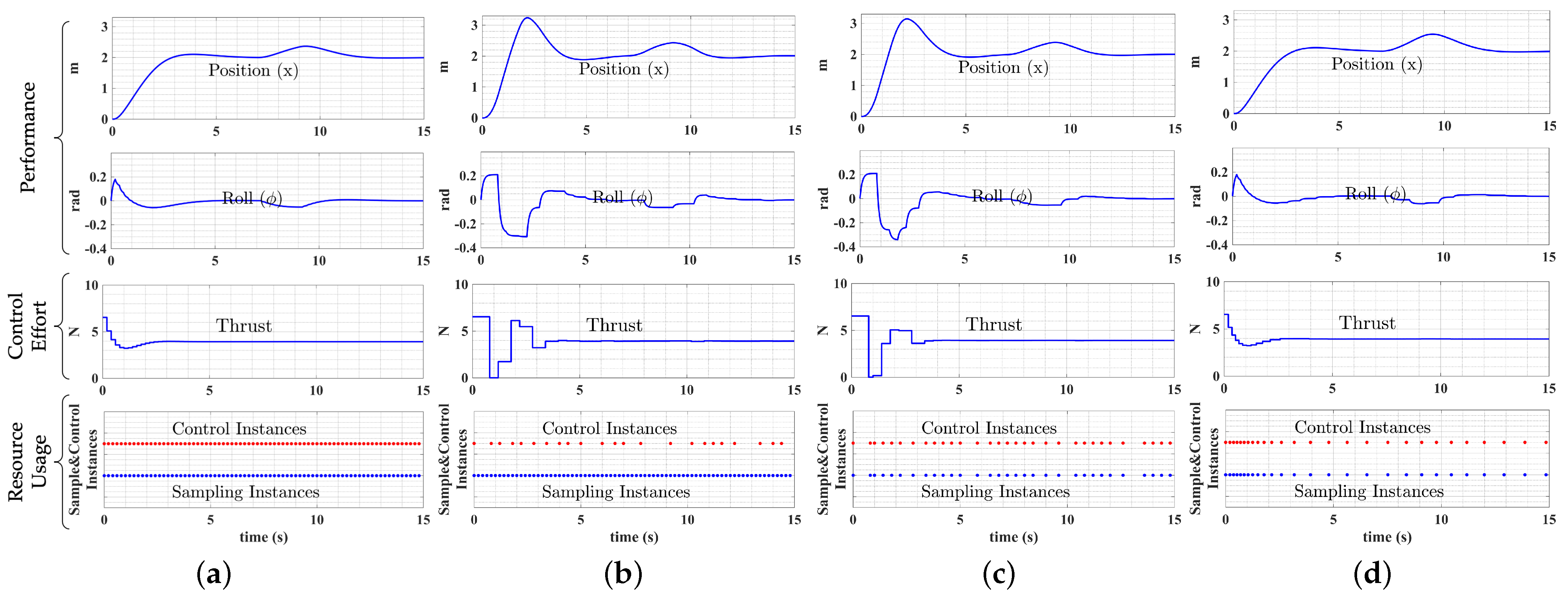 Sensors 22 01525 g005