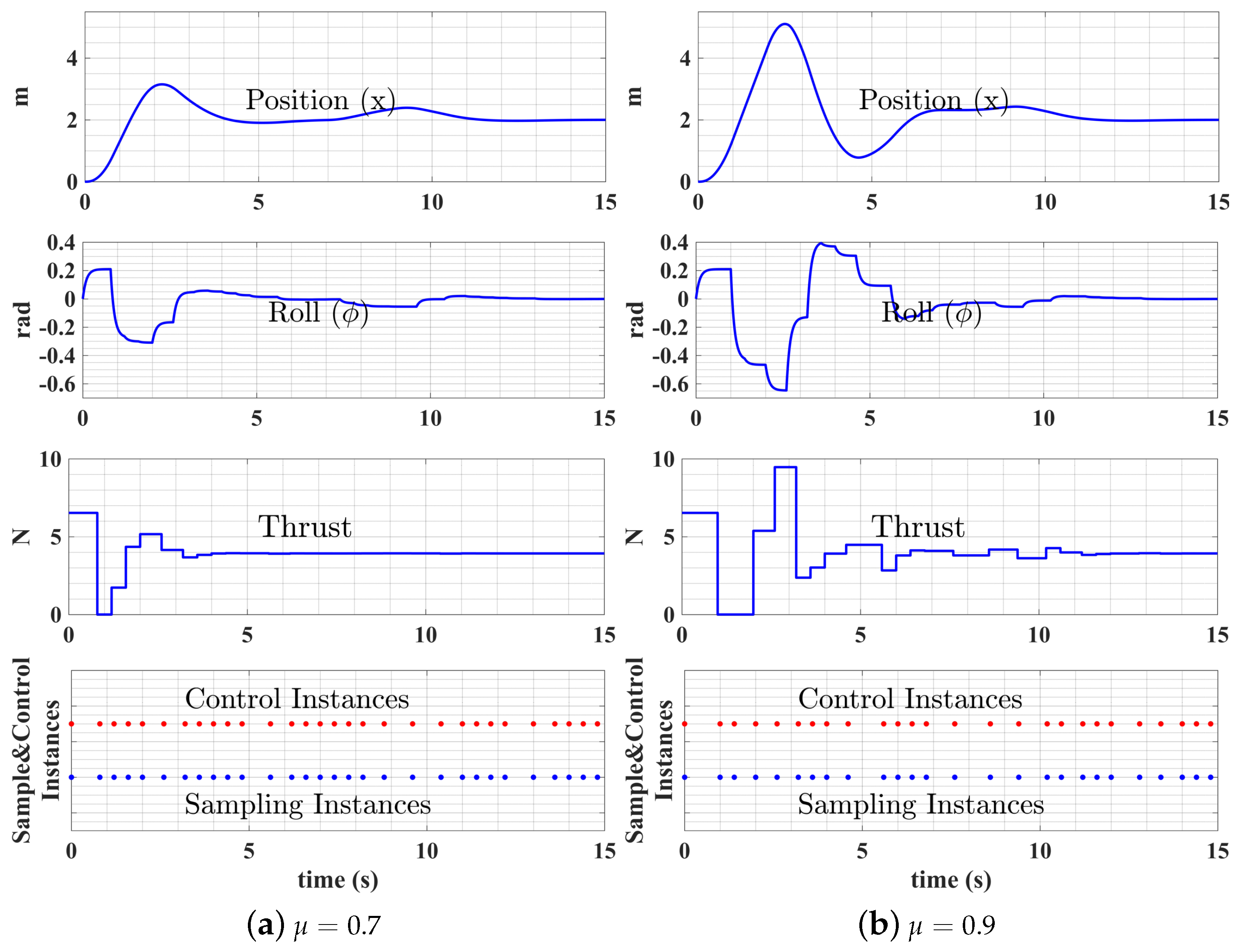Sensors 22 01525 g008