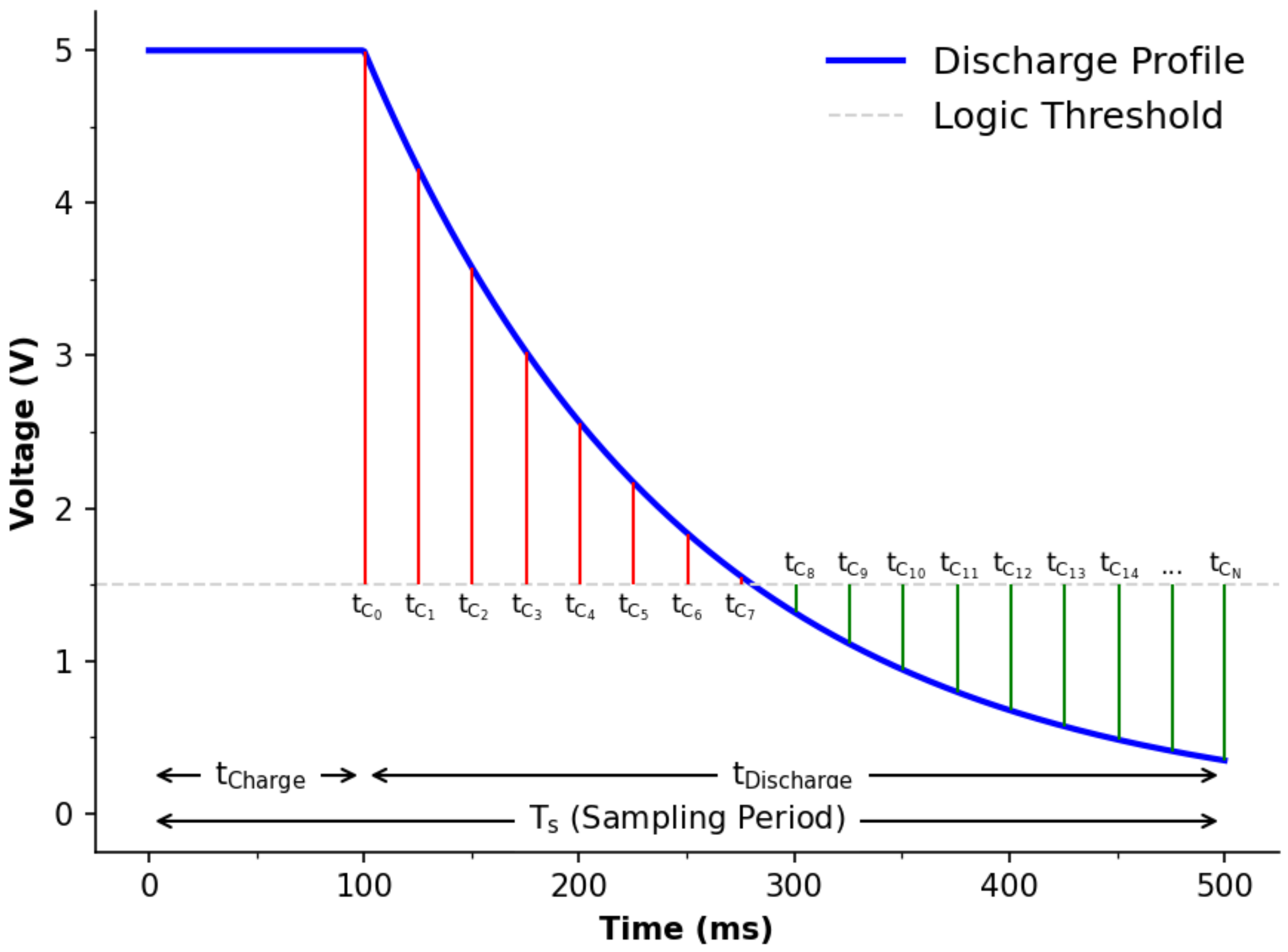 Sensors 22 01526 g002 Sensors 22 01526 g002