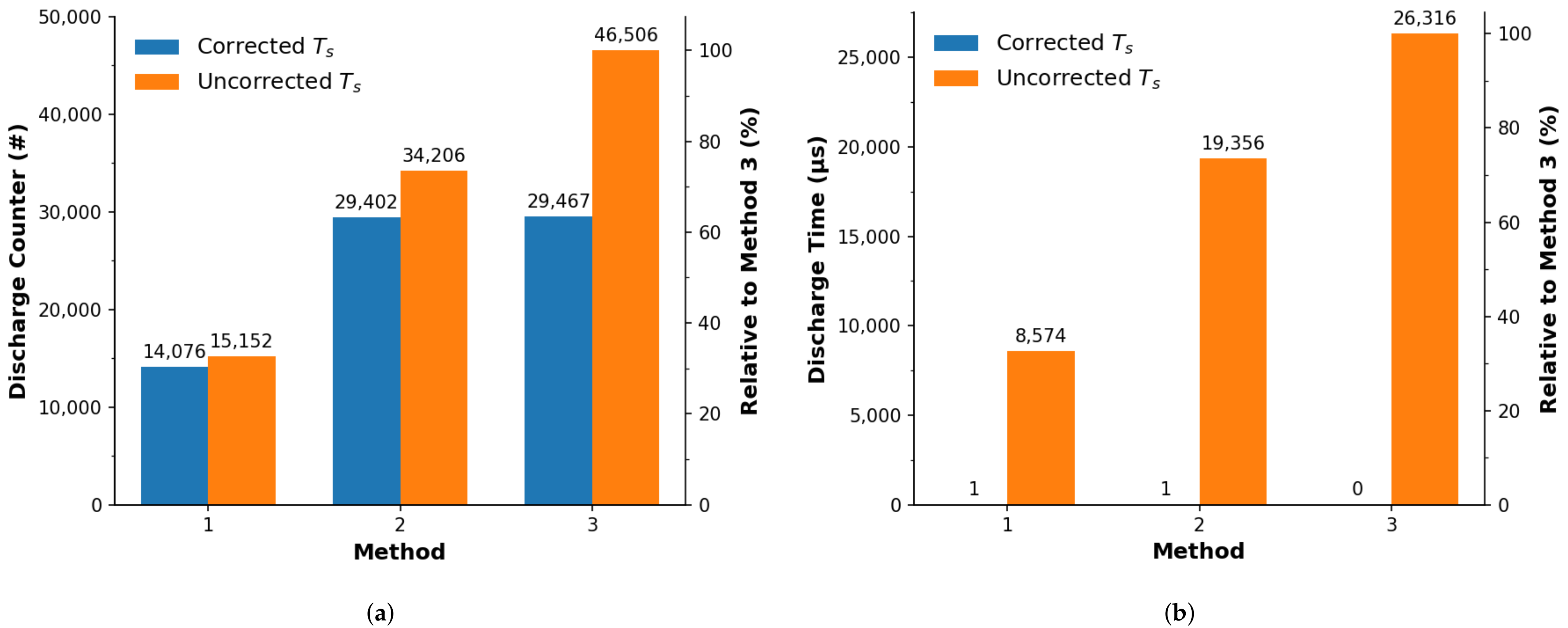 Sensors 22 01526 g005 Sensors 22 01526 g005