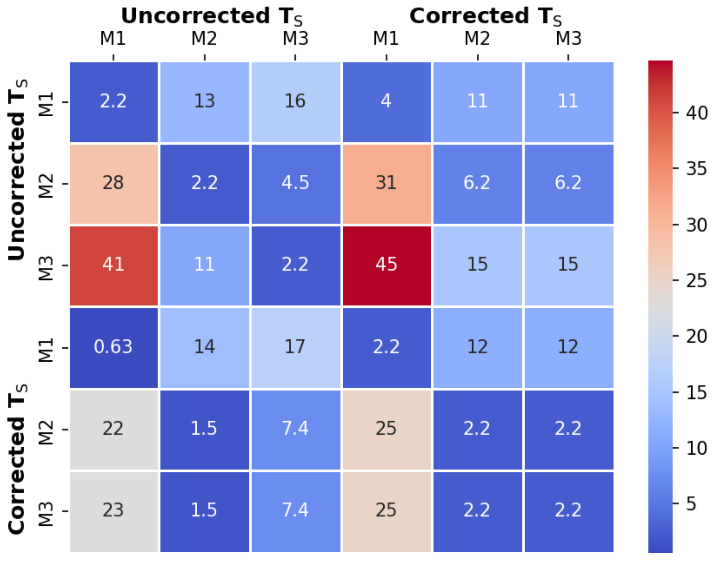Sensors 22 01526 g008 Sensors 22 01526 g008