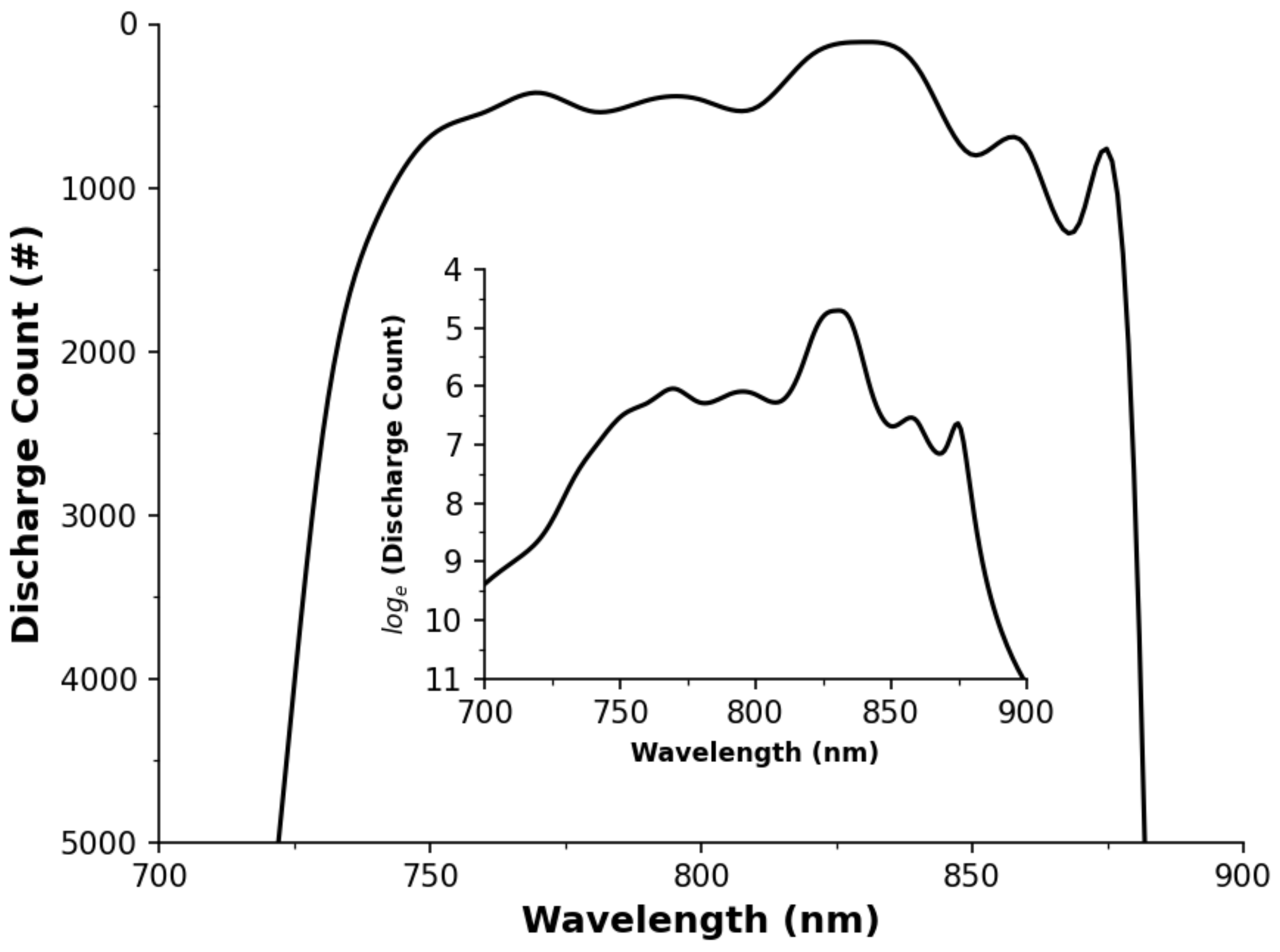 Sensors 22 01526 g0a2 Sensors 22 01526 g0a2