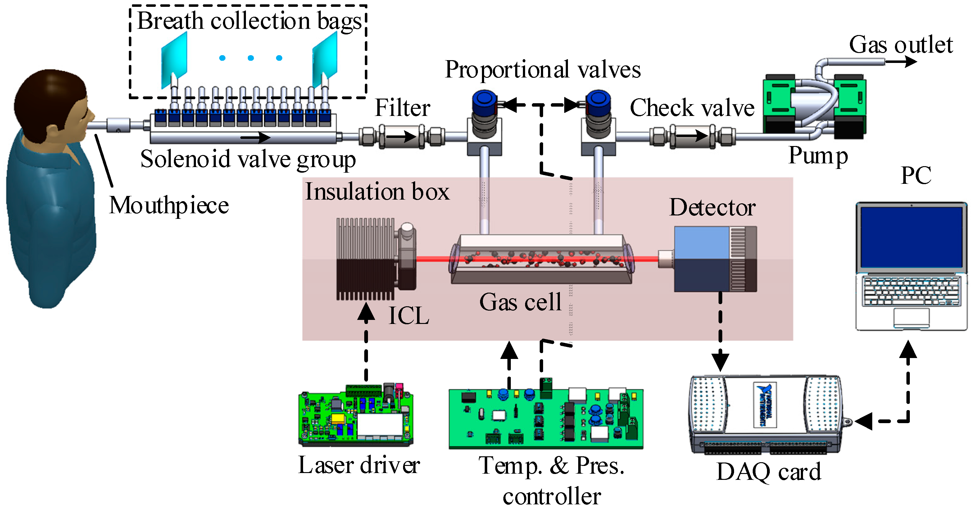 Sensors 22 01527 g002 Sensors 22 01527 g002
