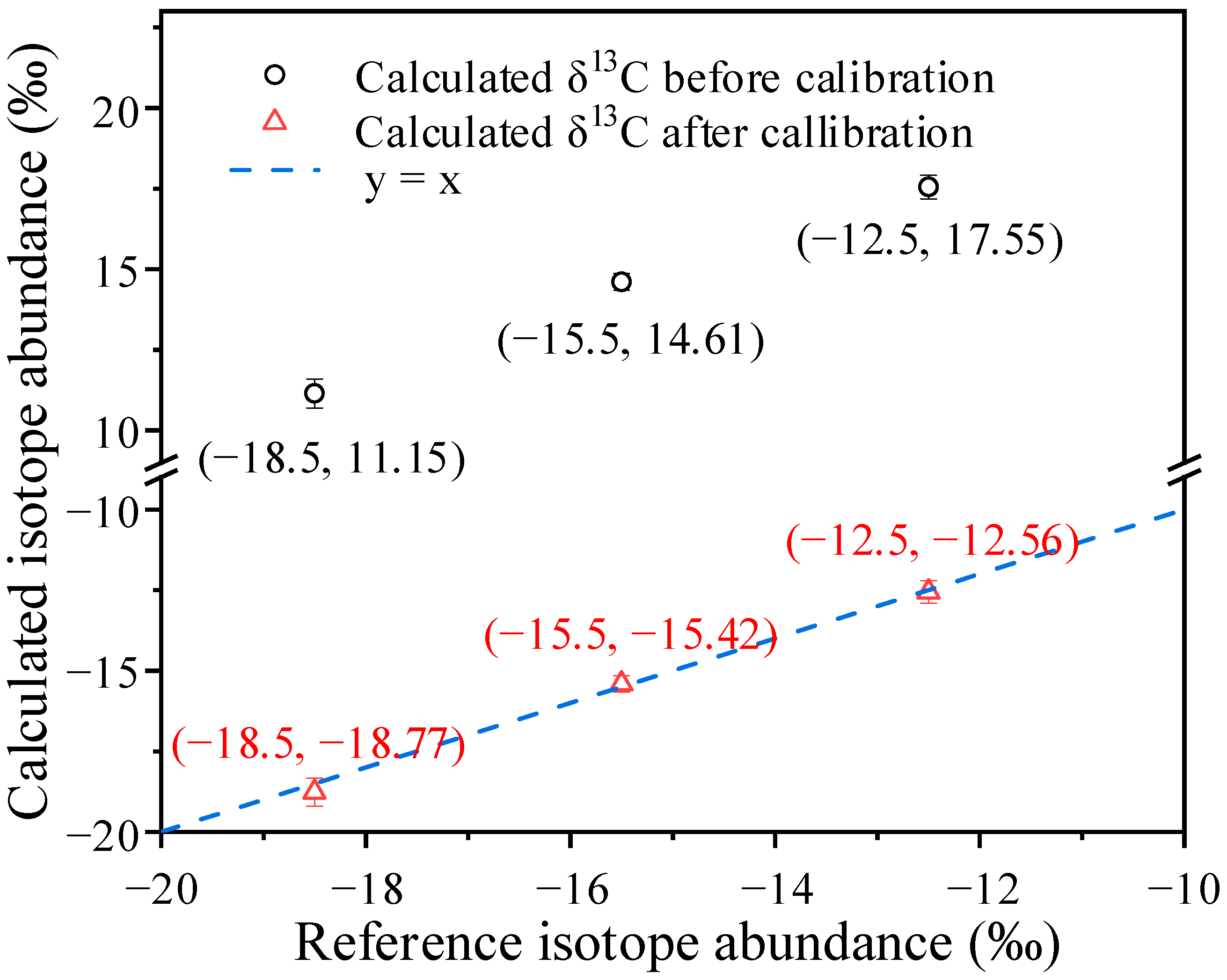 Sensors 22 01527 g006 Sensors 22 01527 g006
