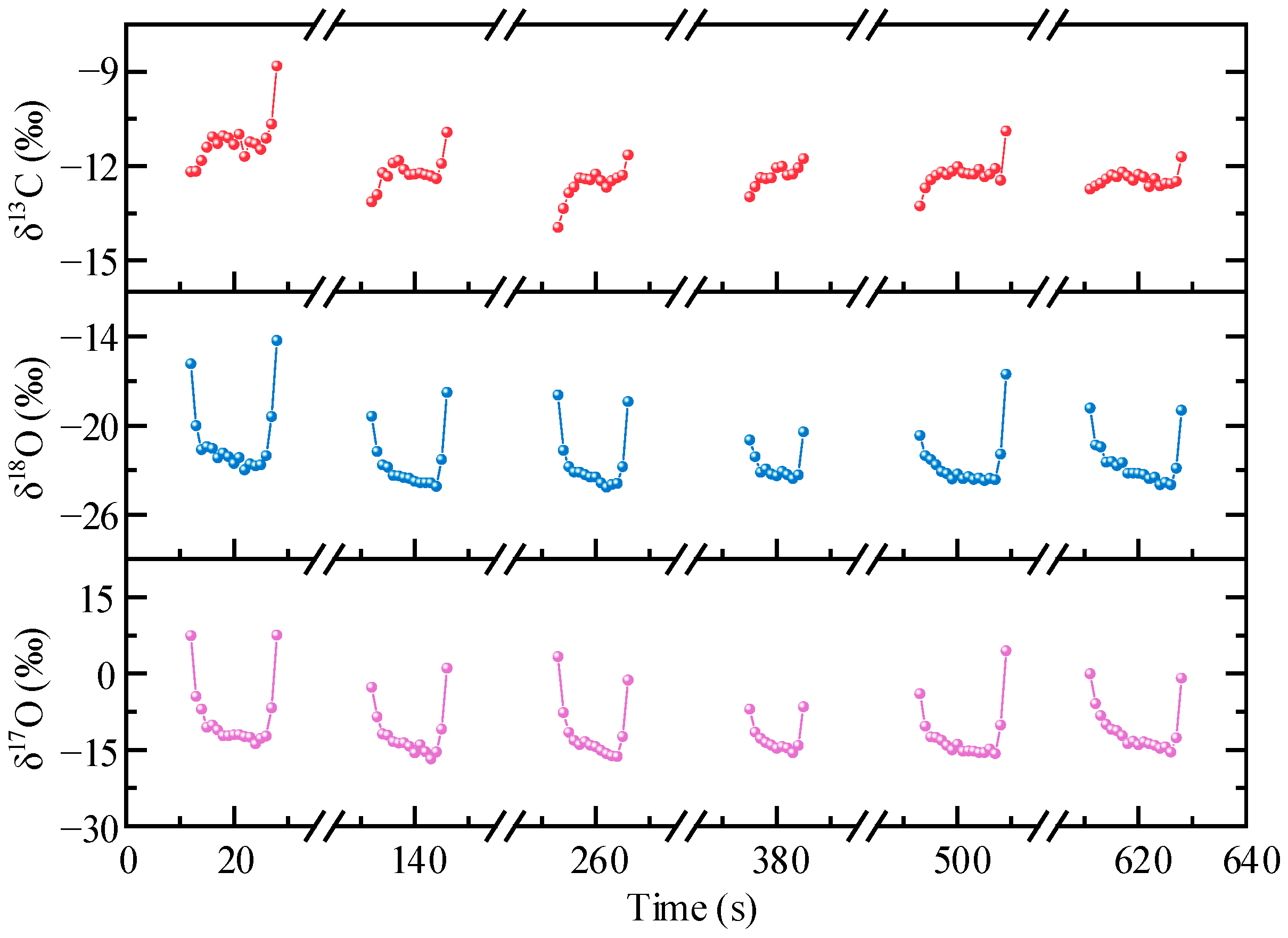 Sensors 22 01527 g010 Sensors 22 01527 g010