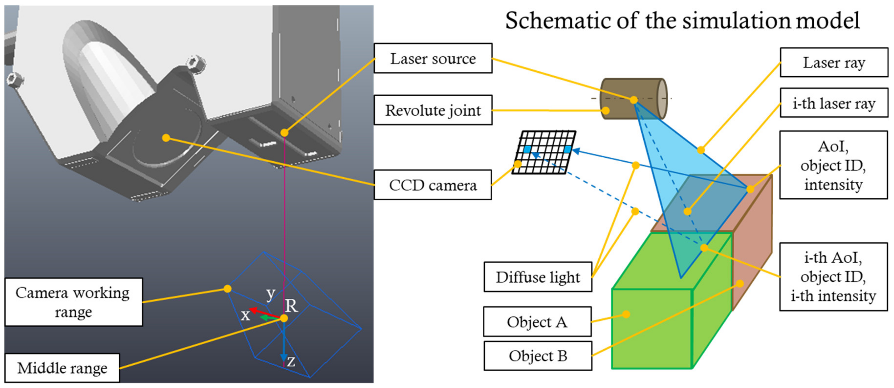 Sensors | Free Full-Text | Finding the Optimal Pose of 2D LLT Sensors to  Improve Object Pose Estimation | HTML