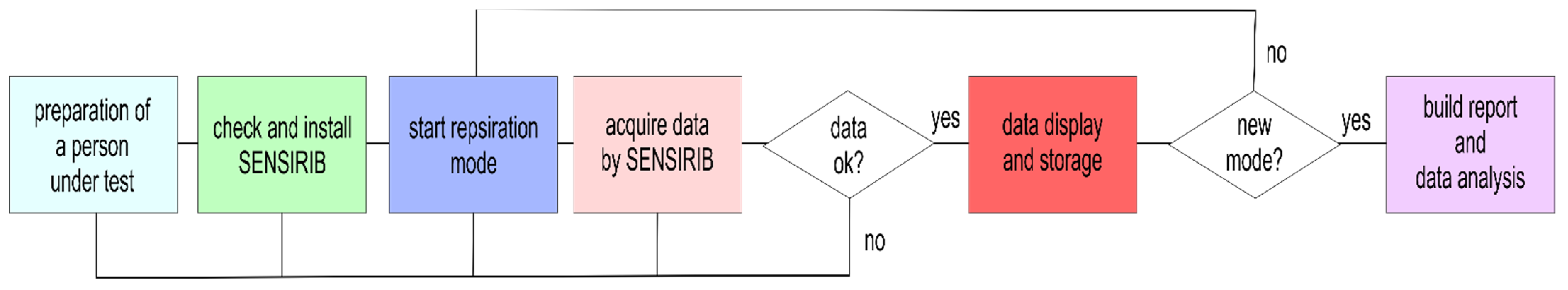 Sensors 22 01561 g004