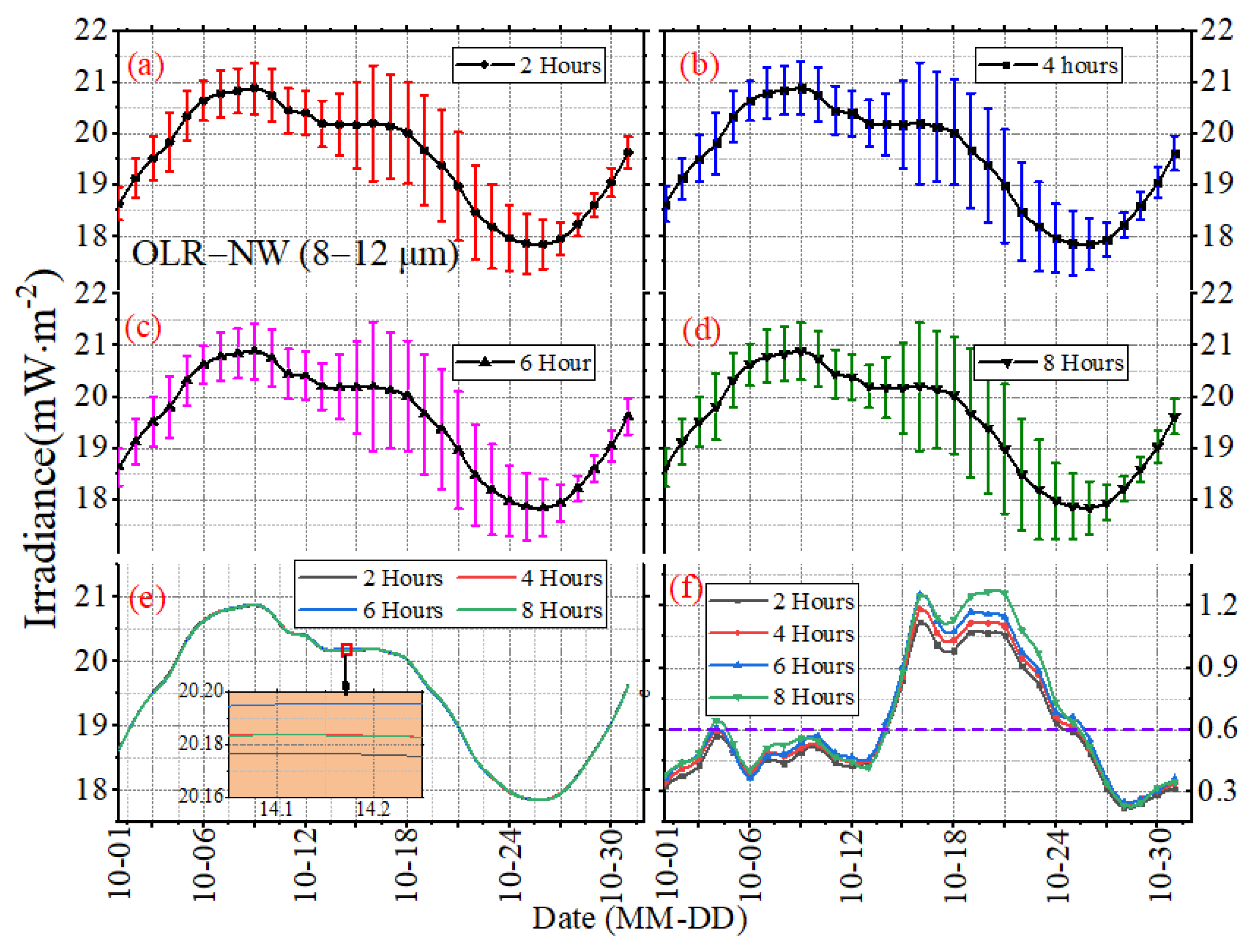 Sensors 22 01581 g011