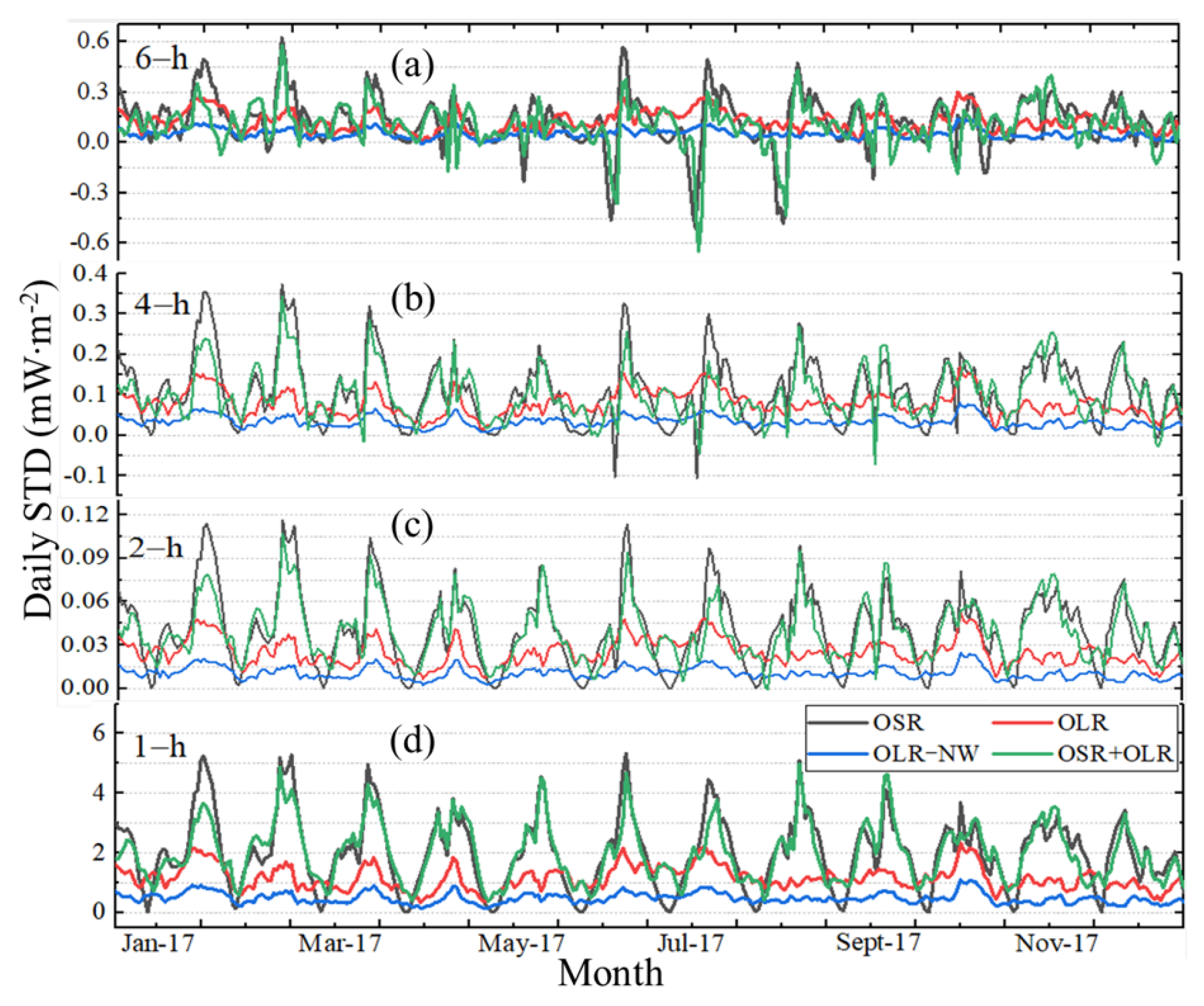 Sensors 22 01581 g012