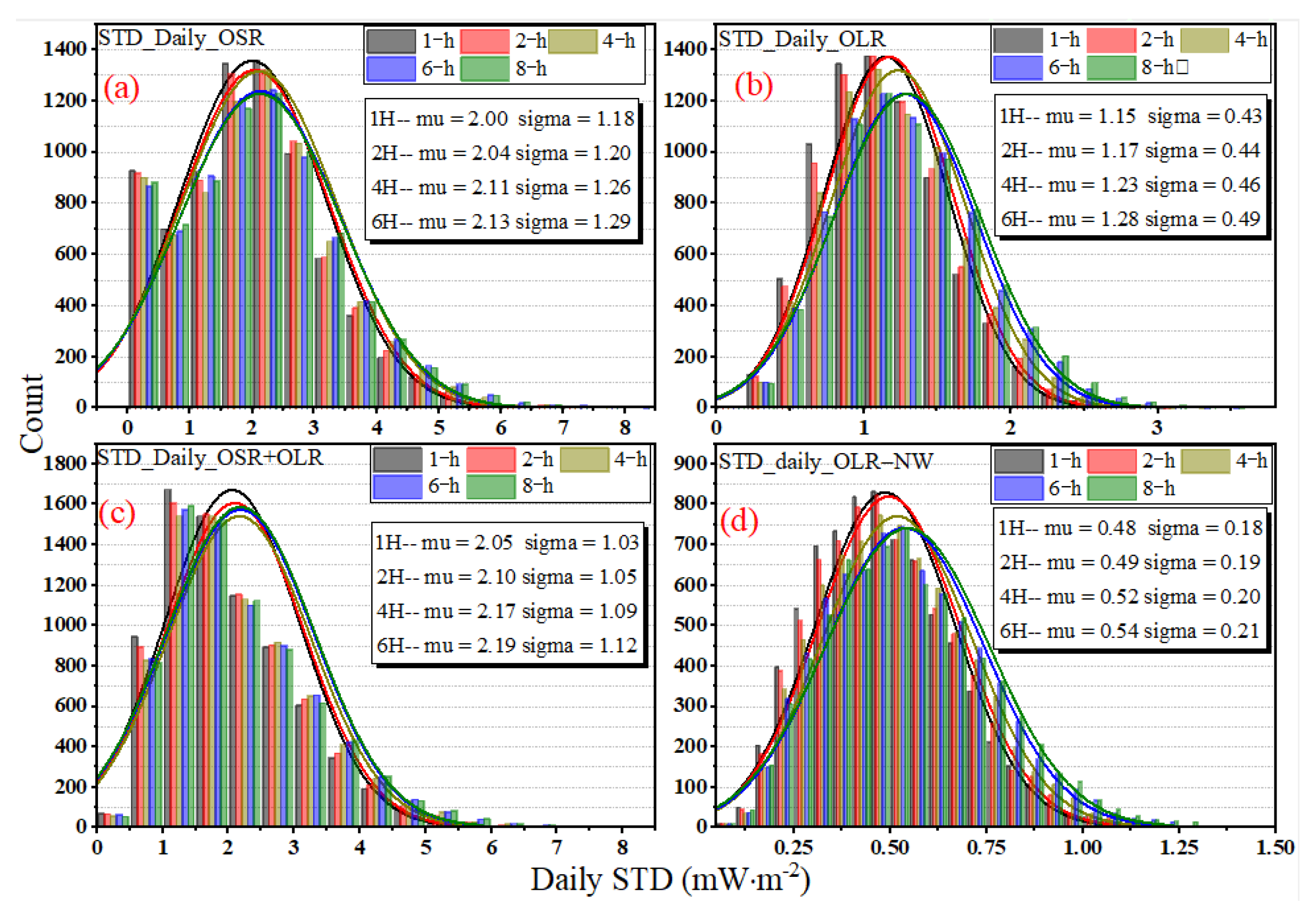 Sensors 22 01581 g013