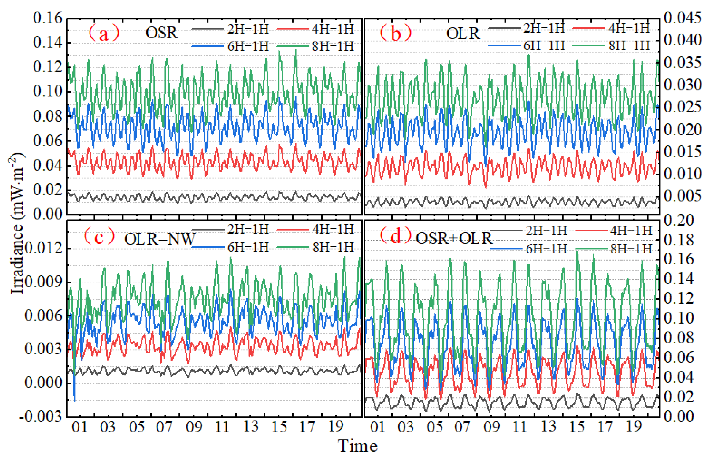 Sensors 22 01581 g015