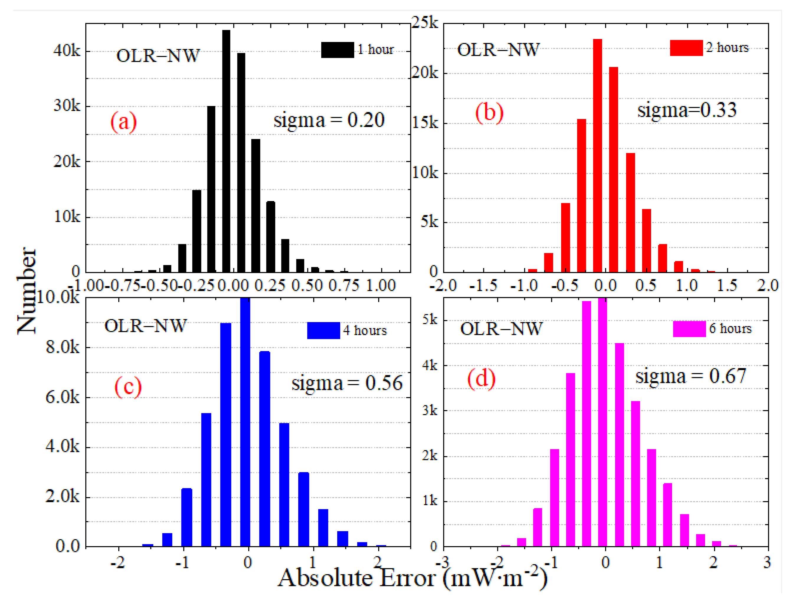 Sensors 22 01581 g019