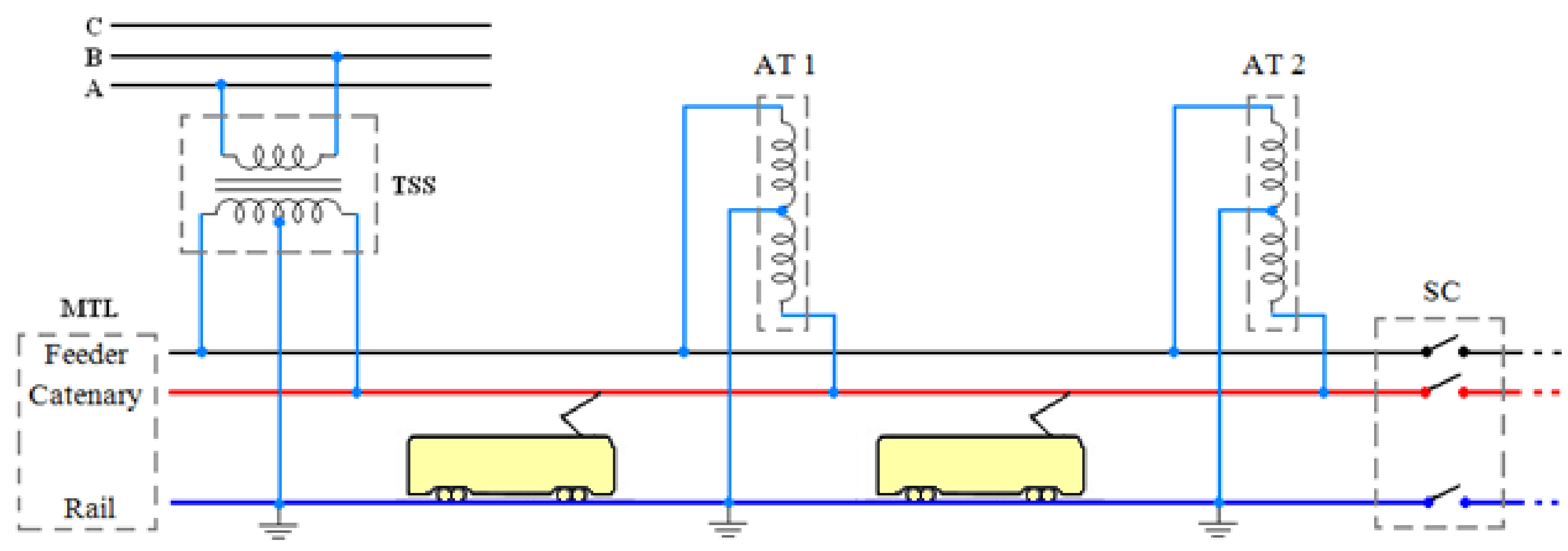 Sensors 22 01584 g001
