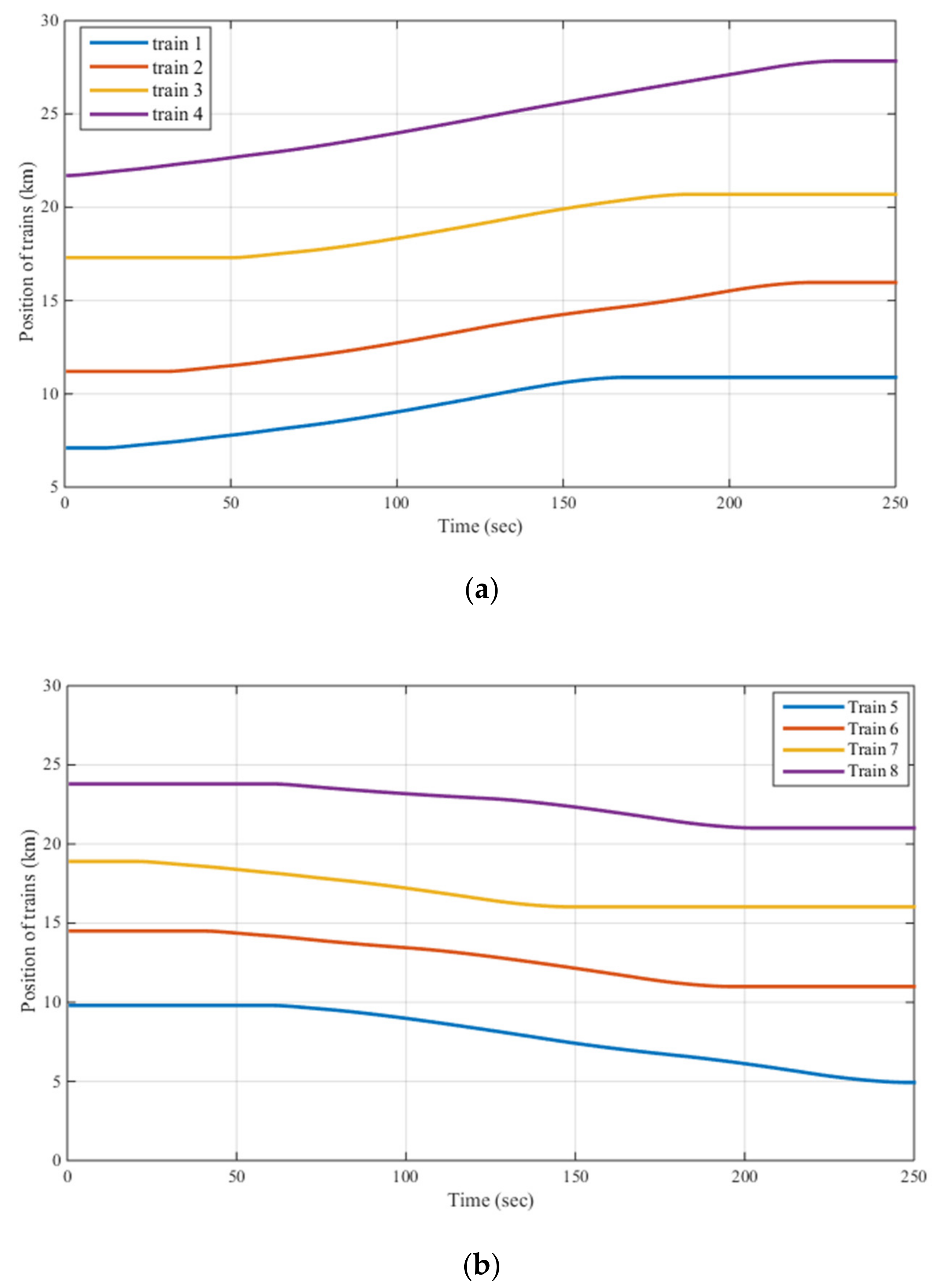 Sensors 22 01584 g009a
