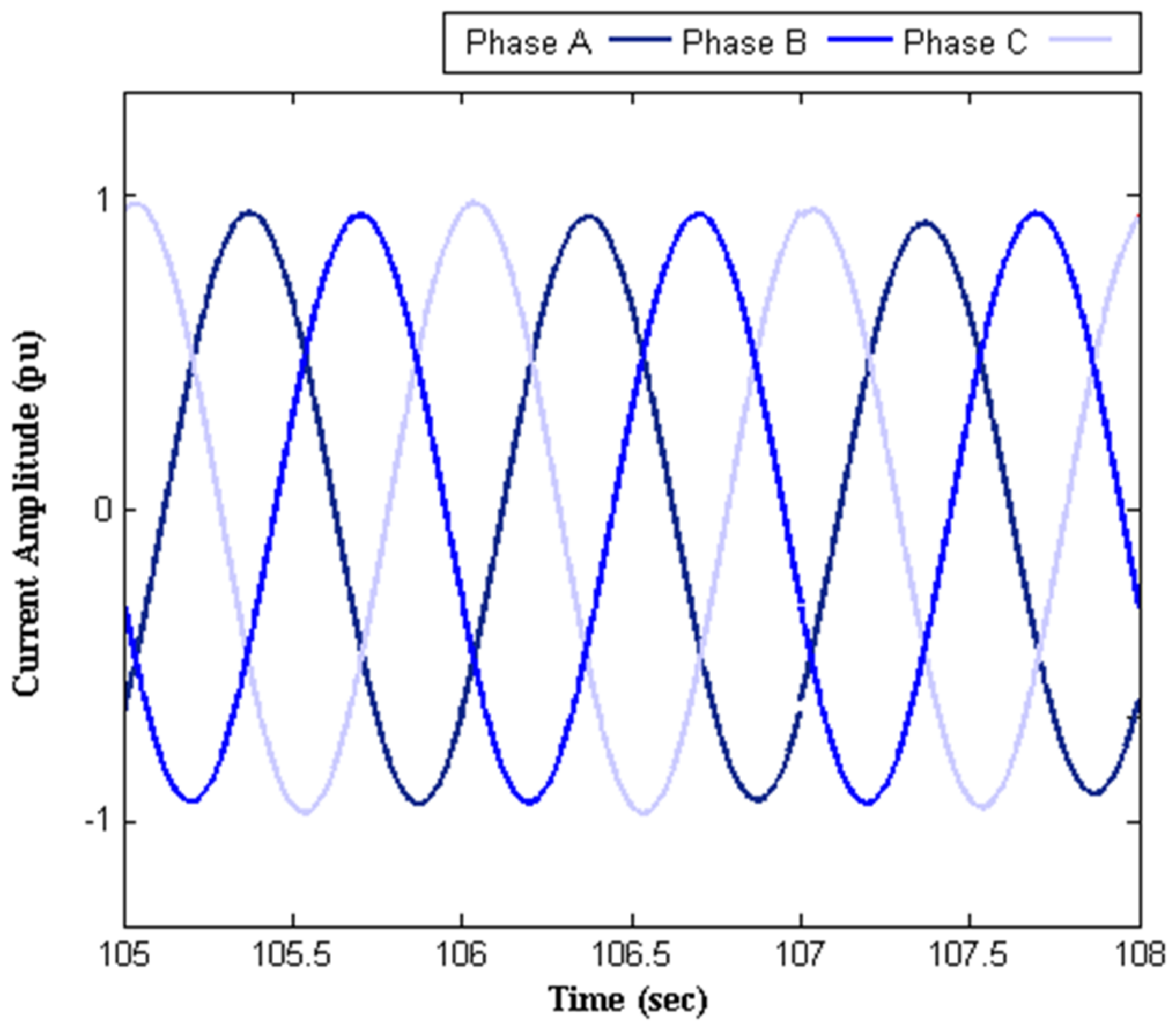 Sensors 22 01584 g011