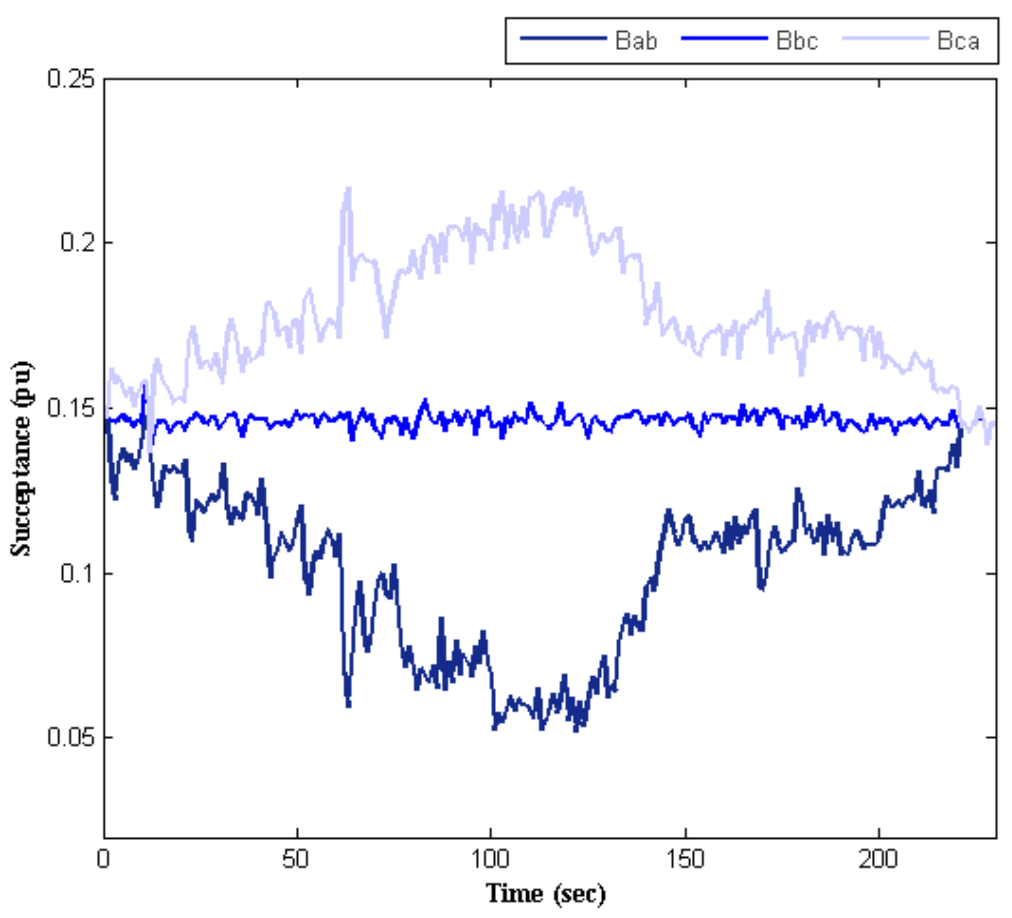 Sensors 22 01584 g013