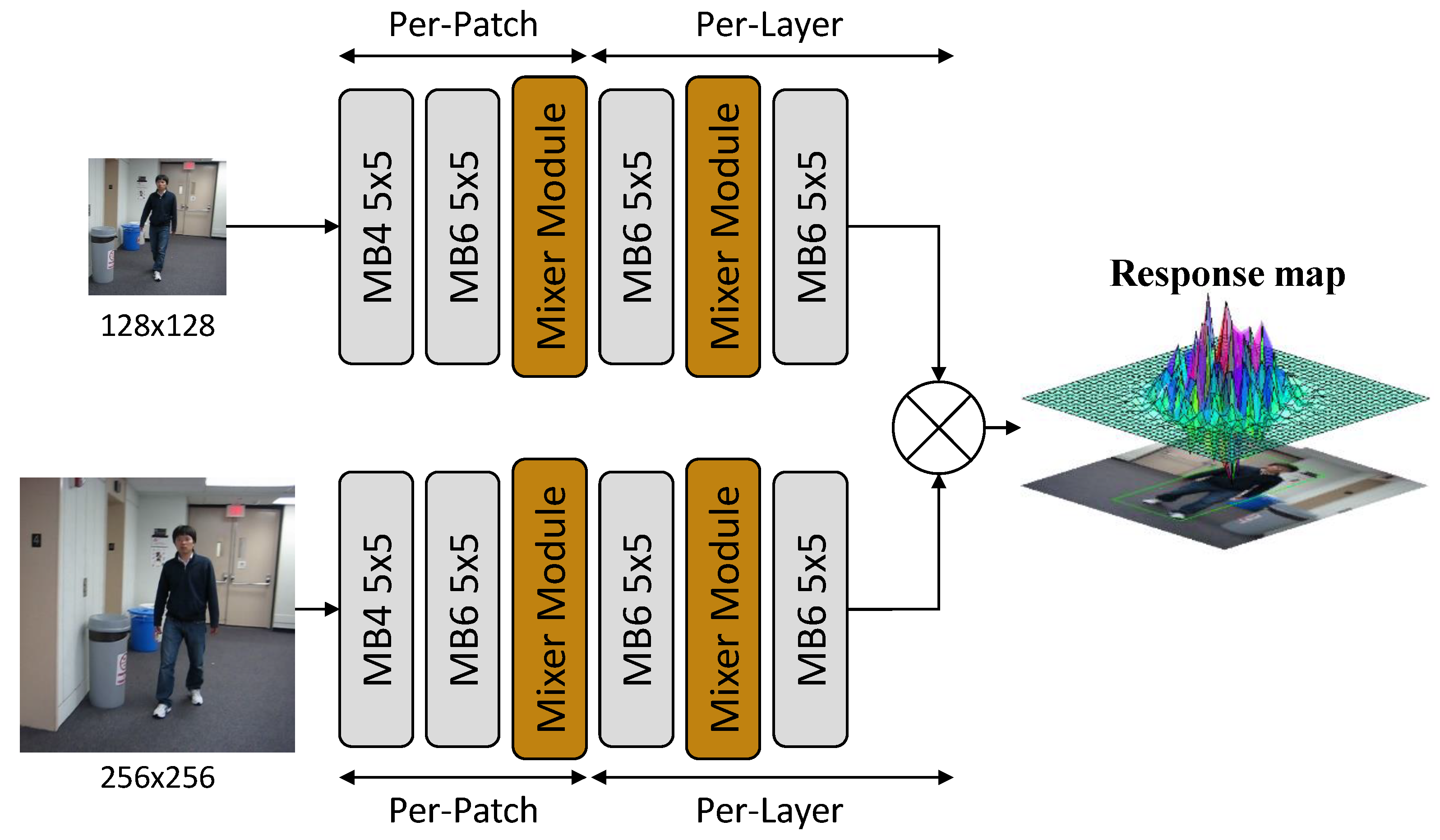 Sensors 22 01585 g001