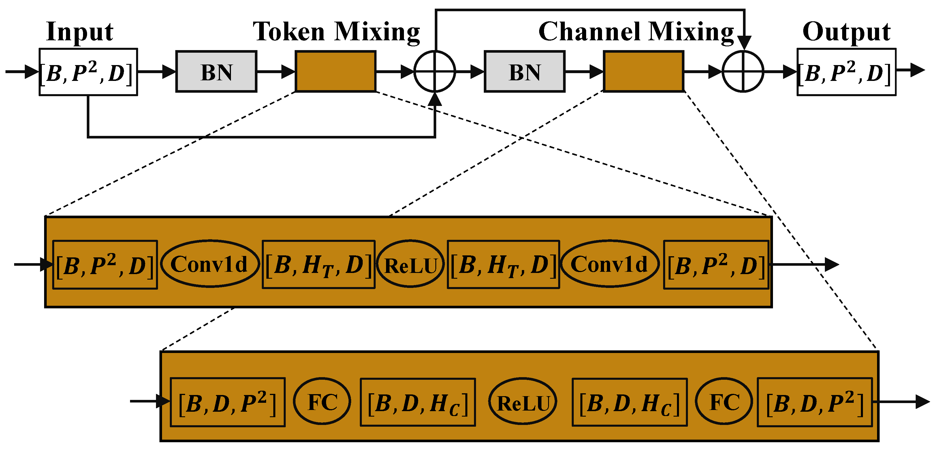 Sensors 22 01585 g003