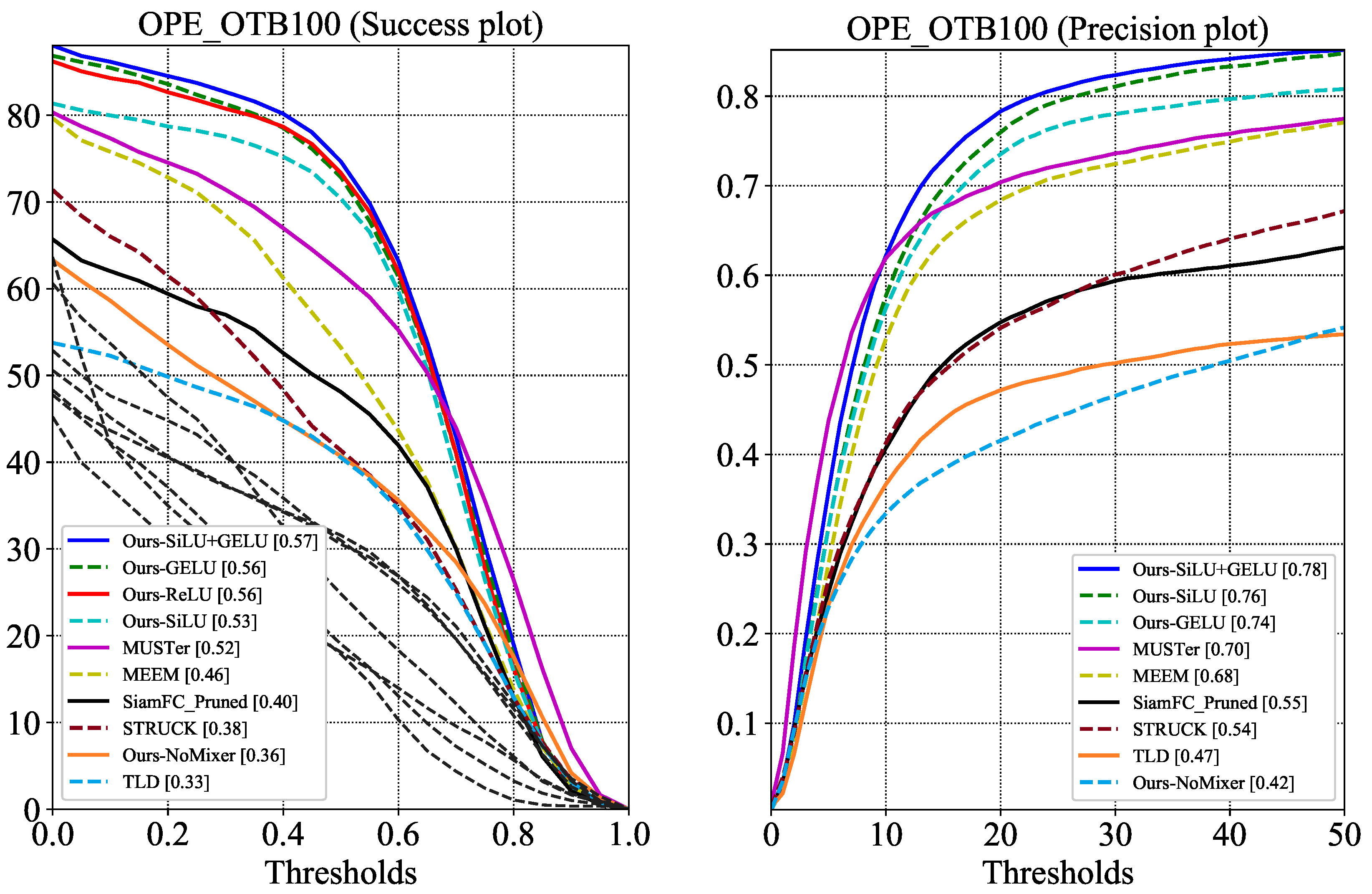 Sensors 22 01585 g004