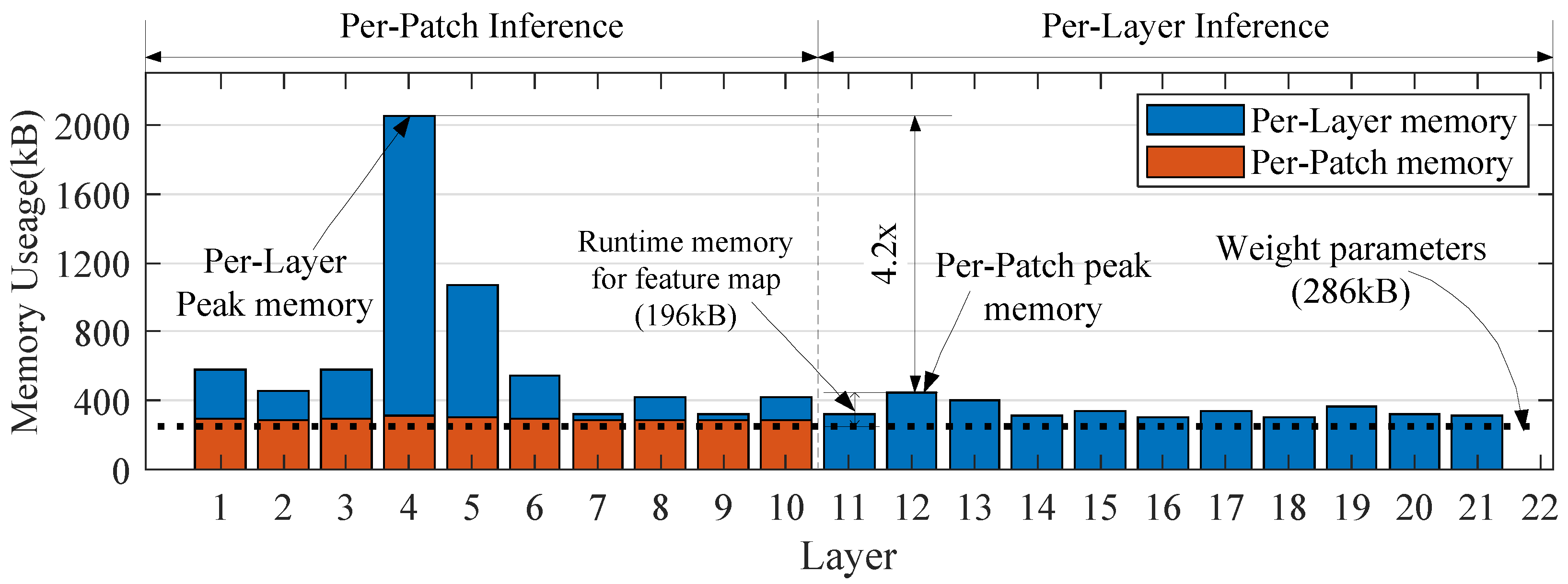 Sensors 22 01585 g008