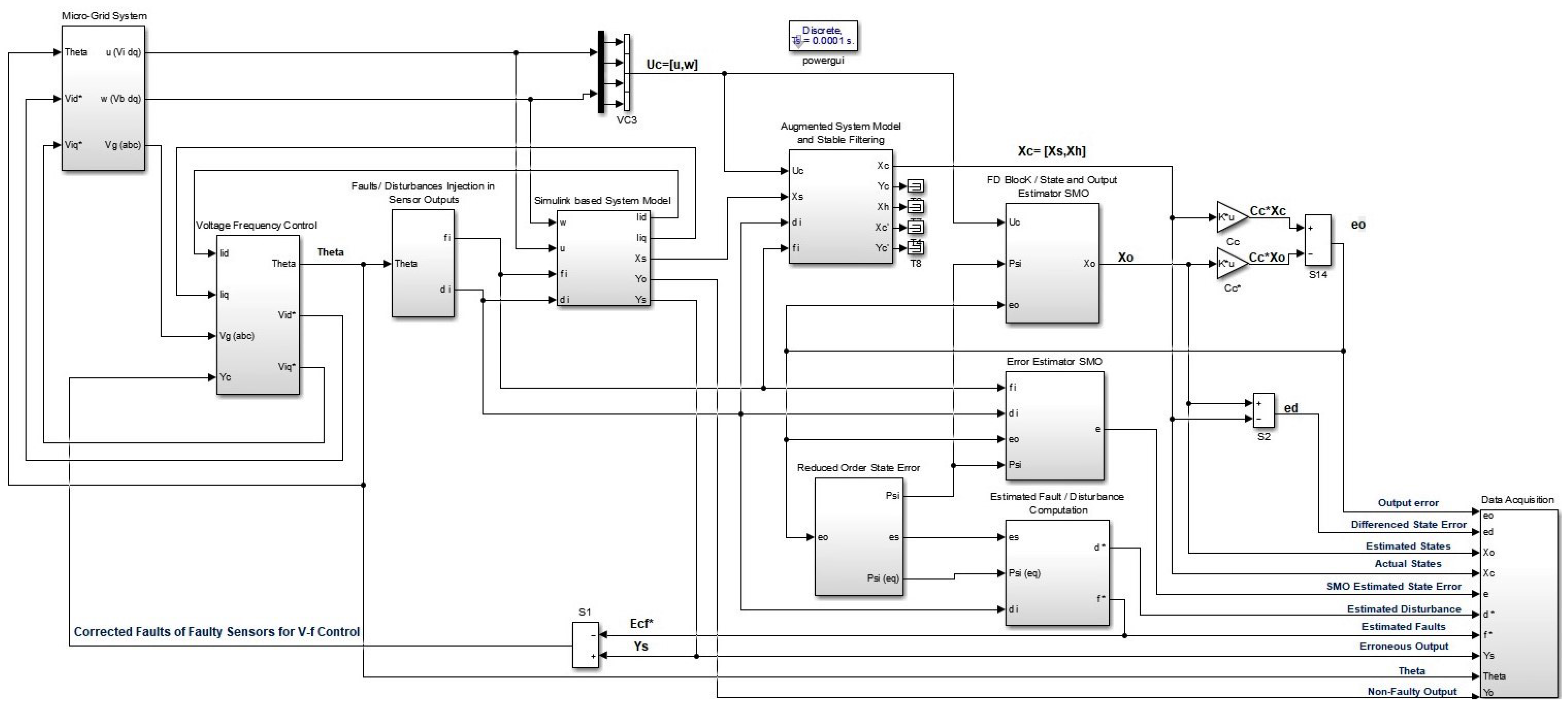 Sensors 22 01597 g003