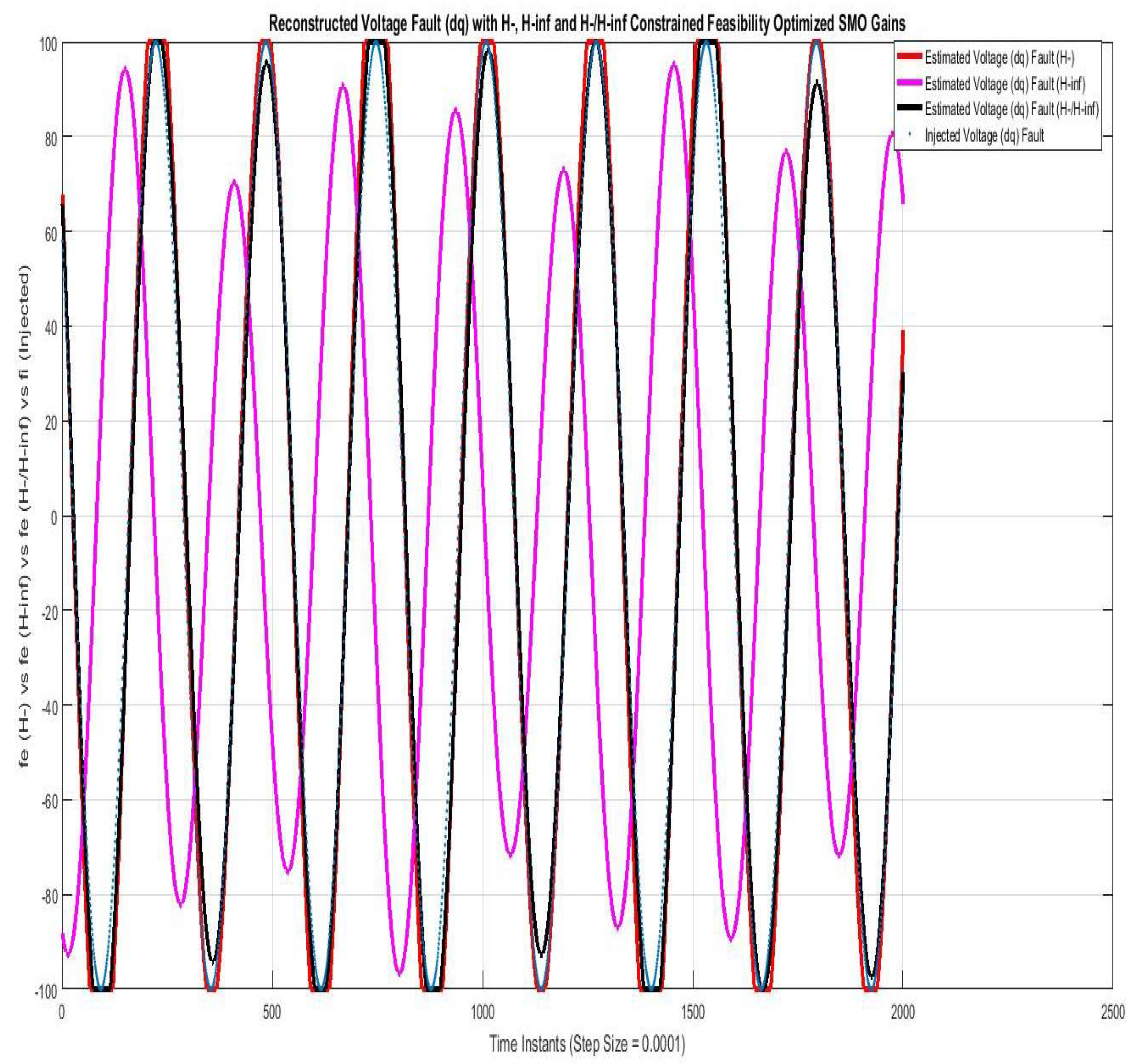 Sensors 22 01597 g004