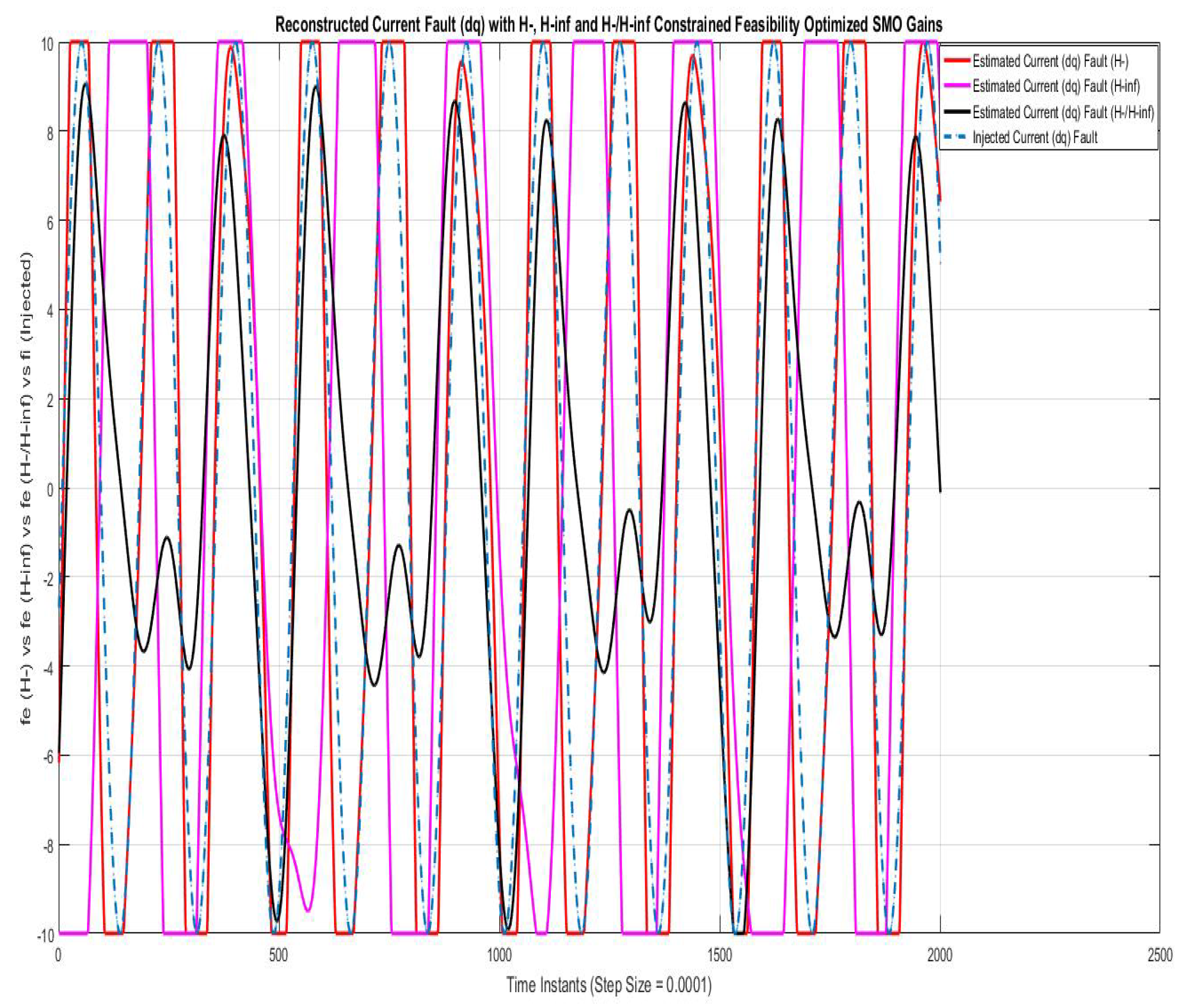 Sensors 22 01597 g005