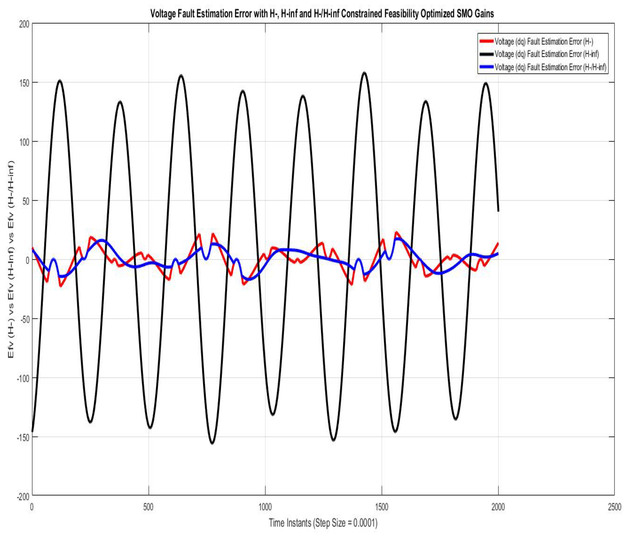 Sensors 22 01597 g006