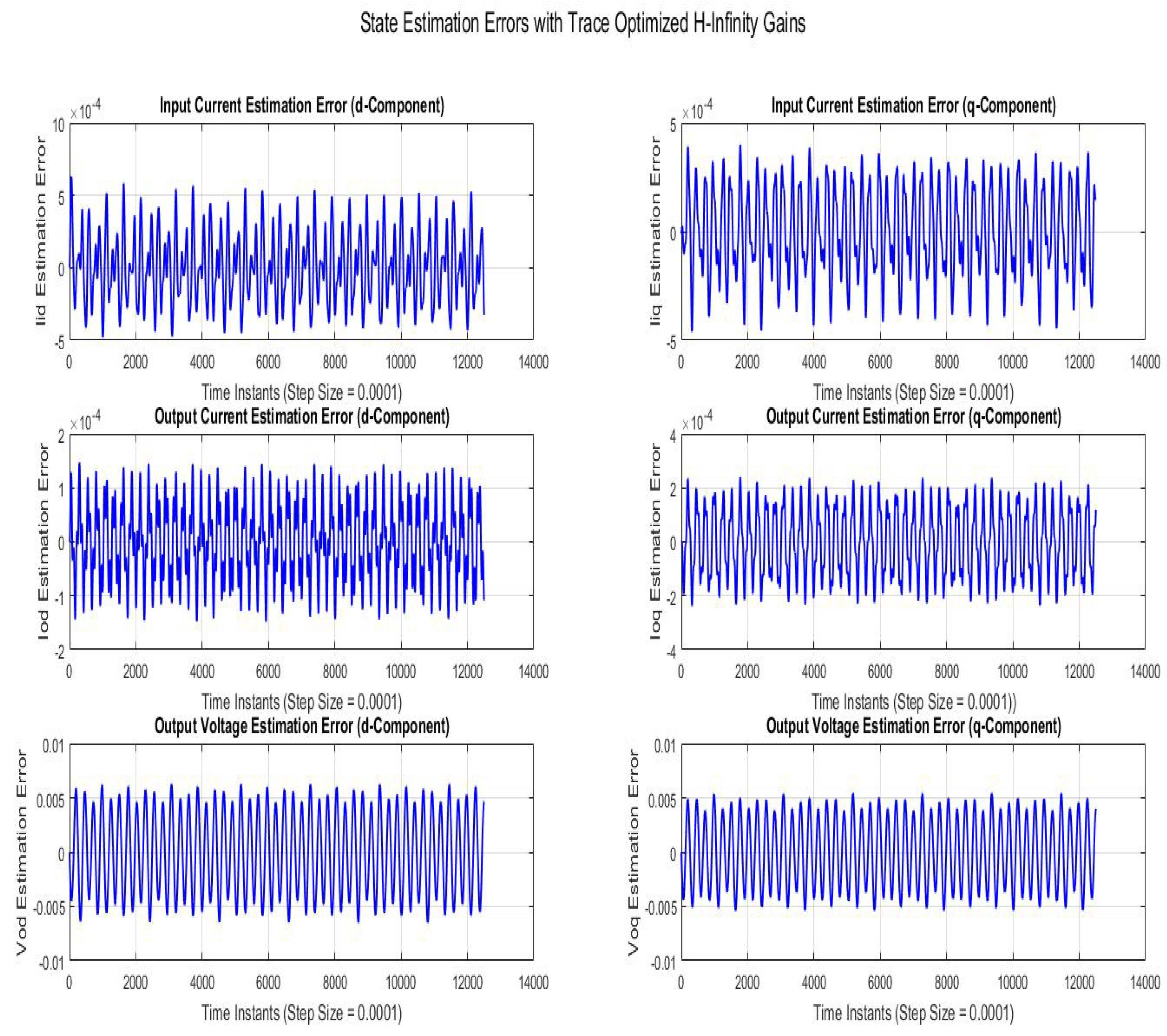 Sensors 22 01597 g008