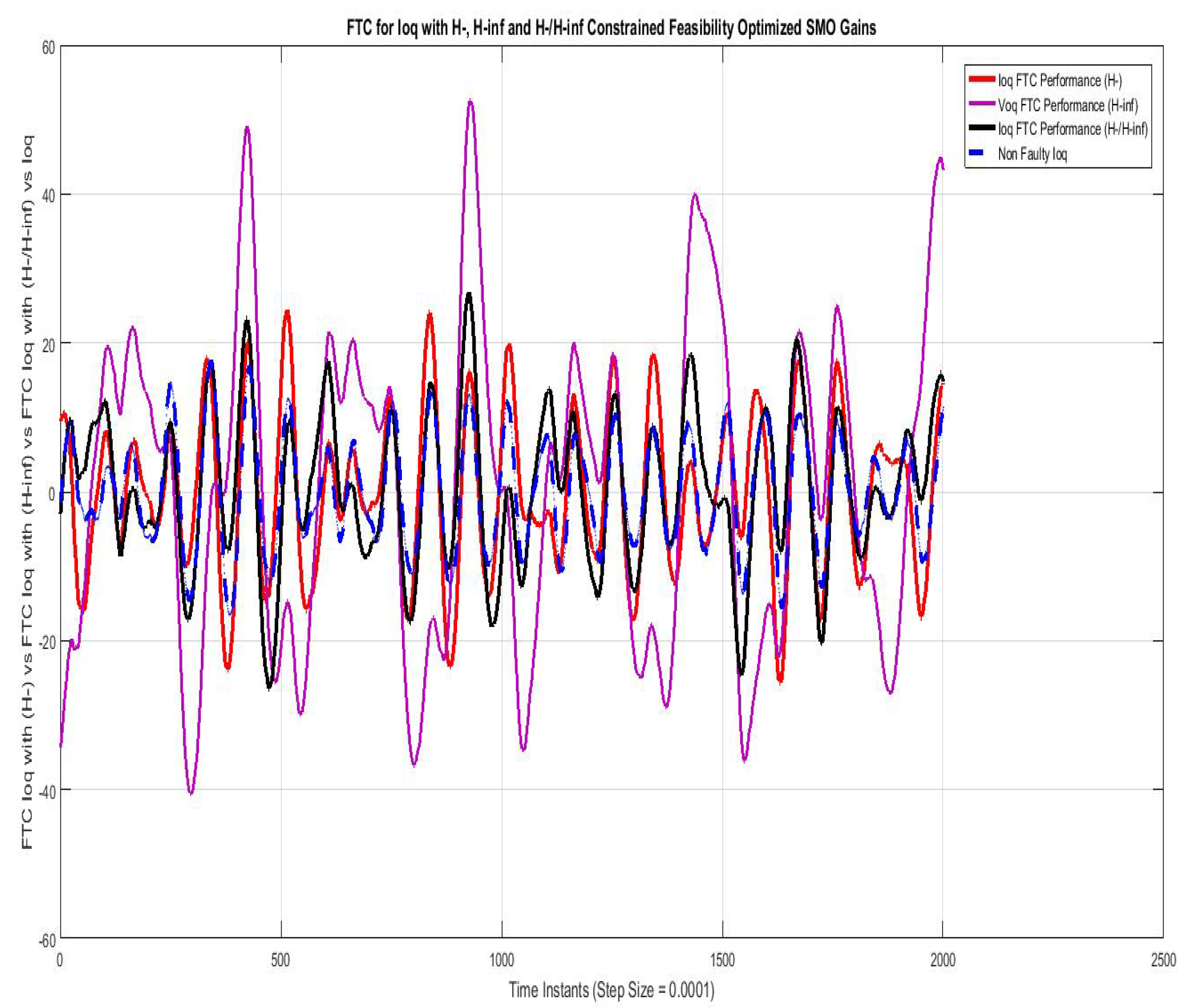 Sensors 22 01597 g013
