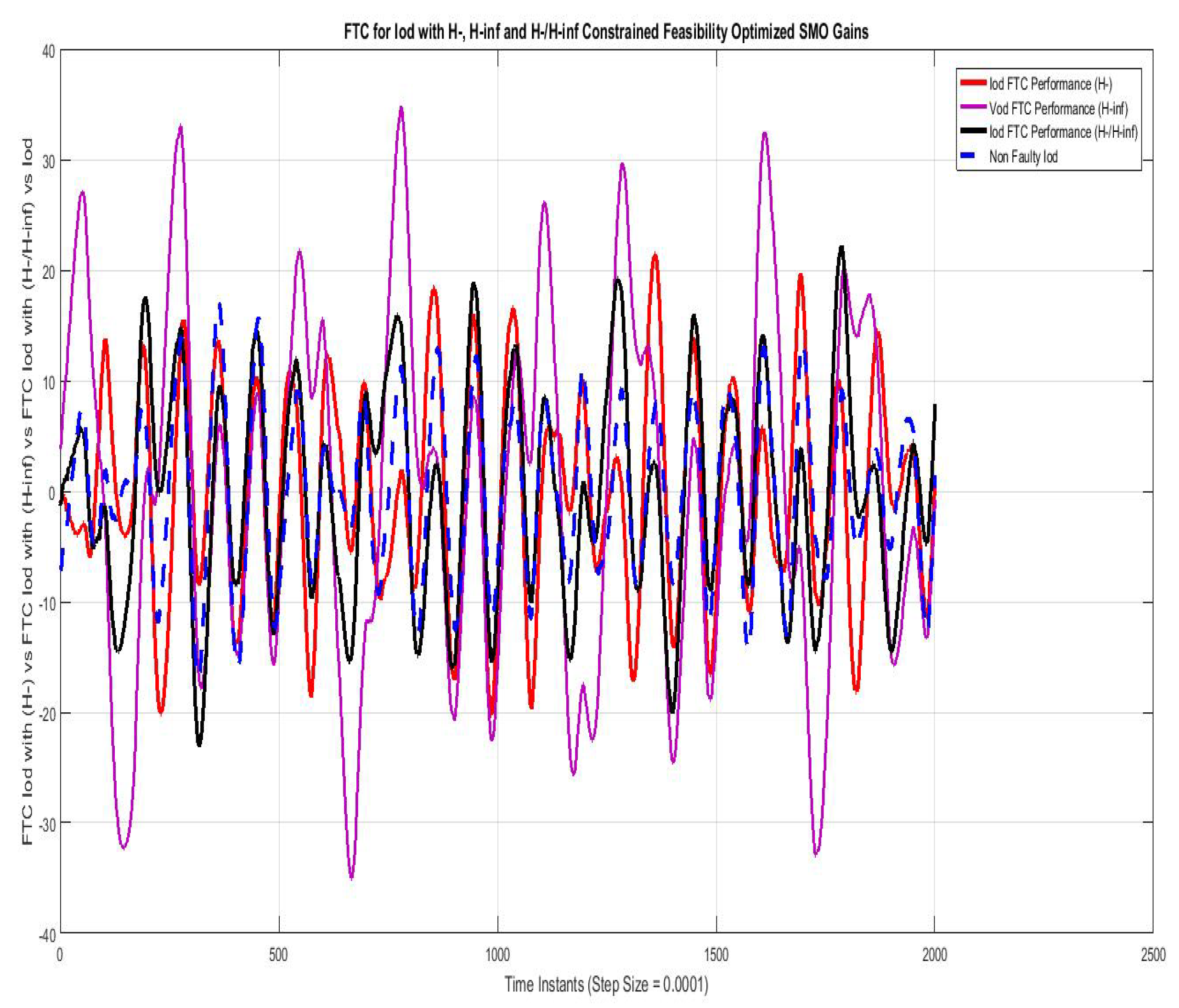 Sensors 22 01597 g014