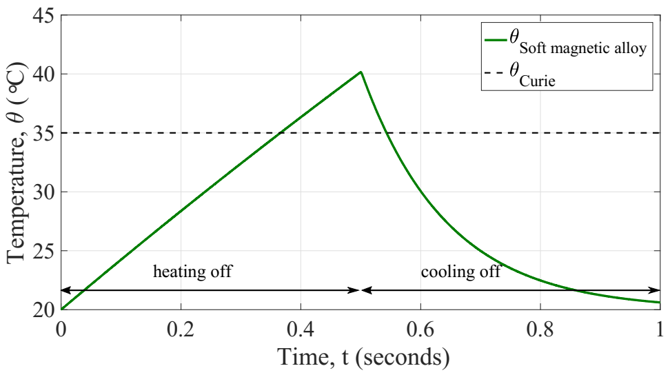 Sensors 22 01610 g004