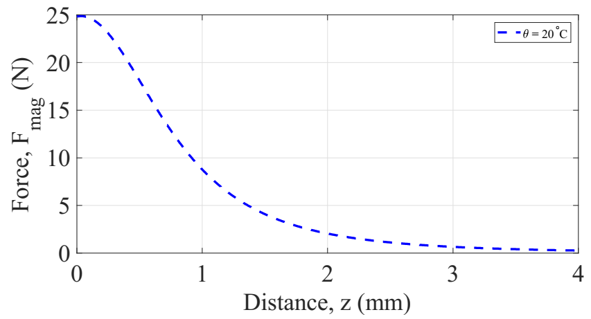 Sensors 22 01610 g006