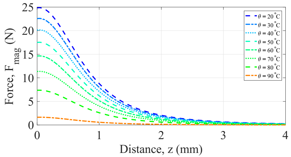 Sensors 22 01610 g007