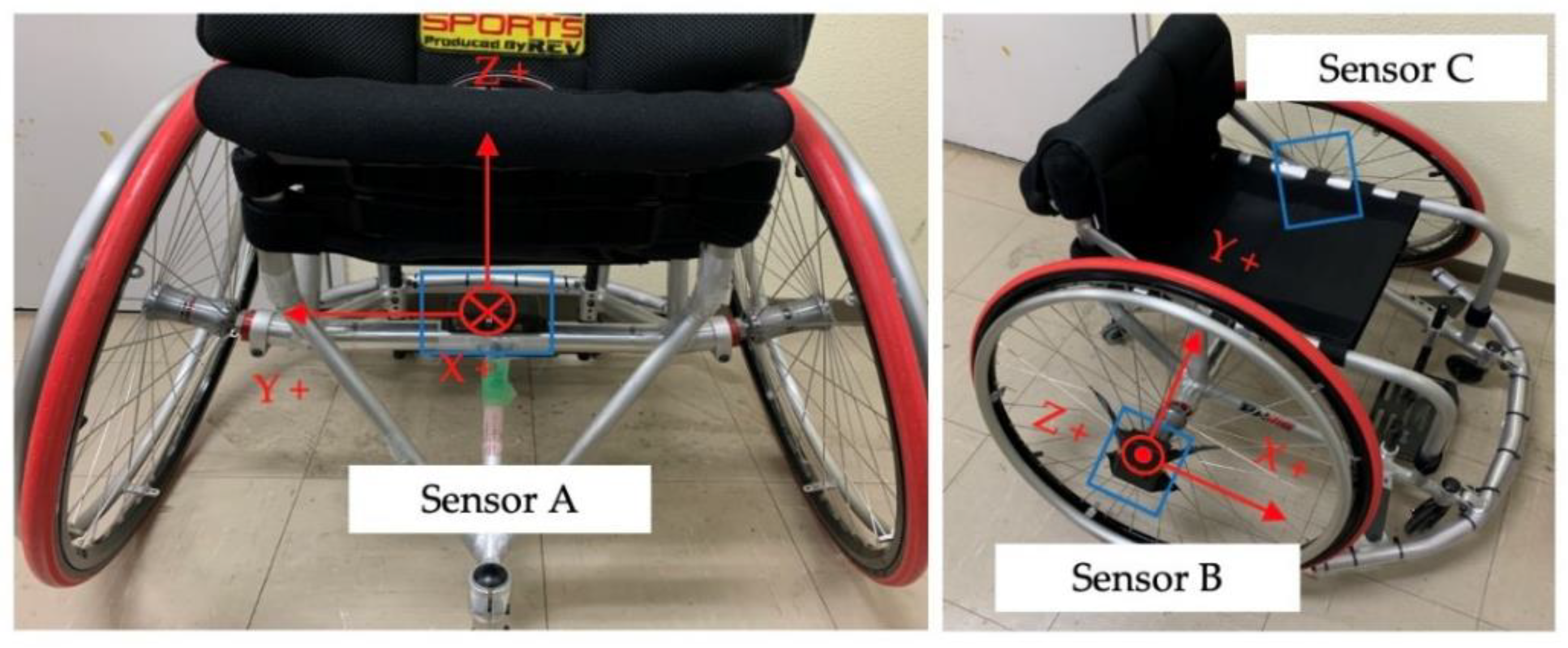 Sensors 22 01615 g004