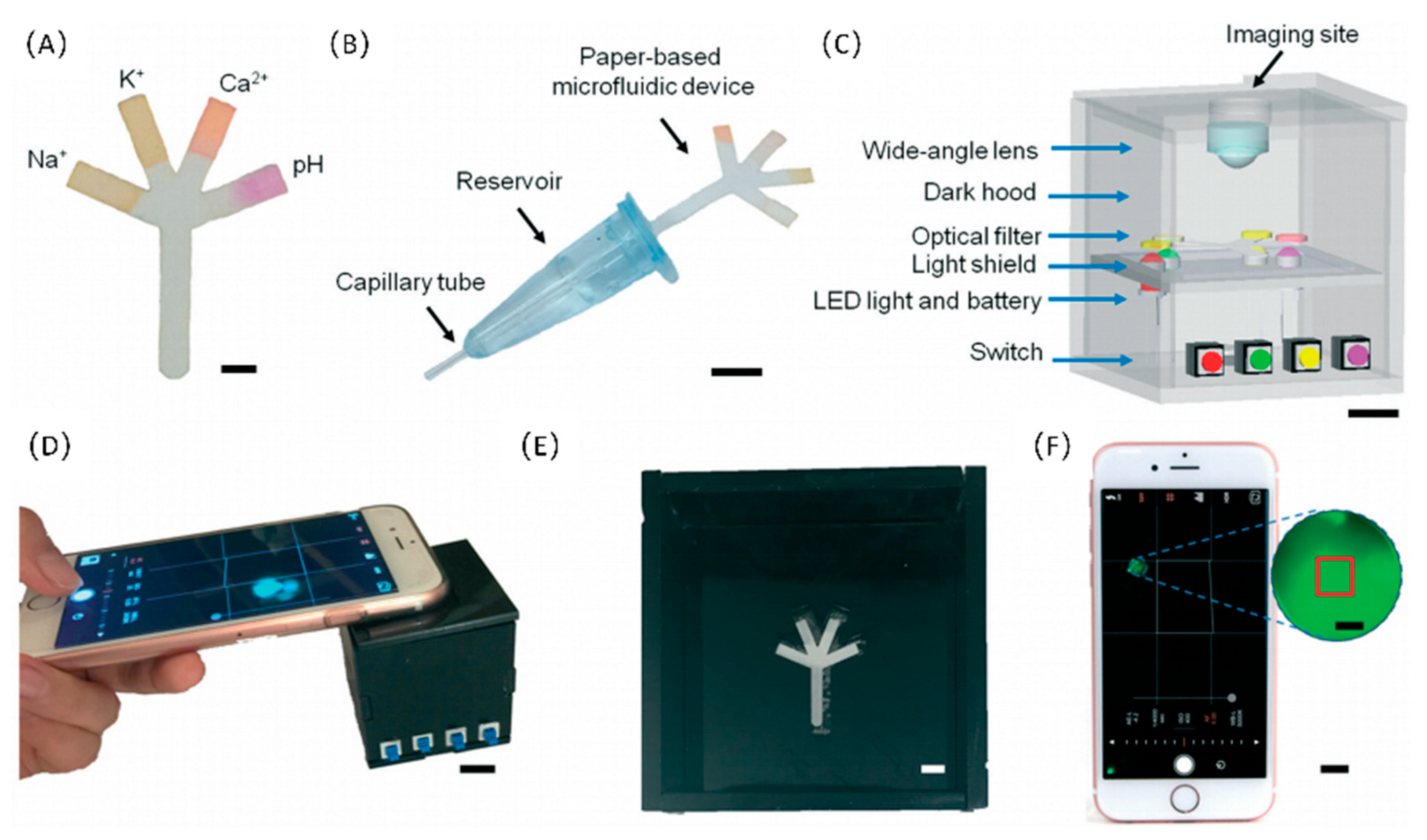 Устройство бумага. Microfluidic paper based Analitic devices. Paper based определение. Microfluidic LVF-KXX-08 microfluidic. Microfluidic Air Pressure source.