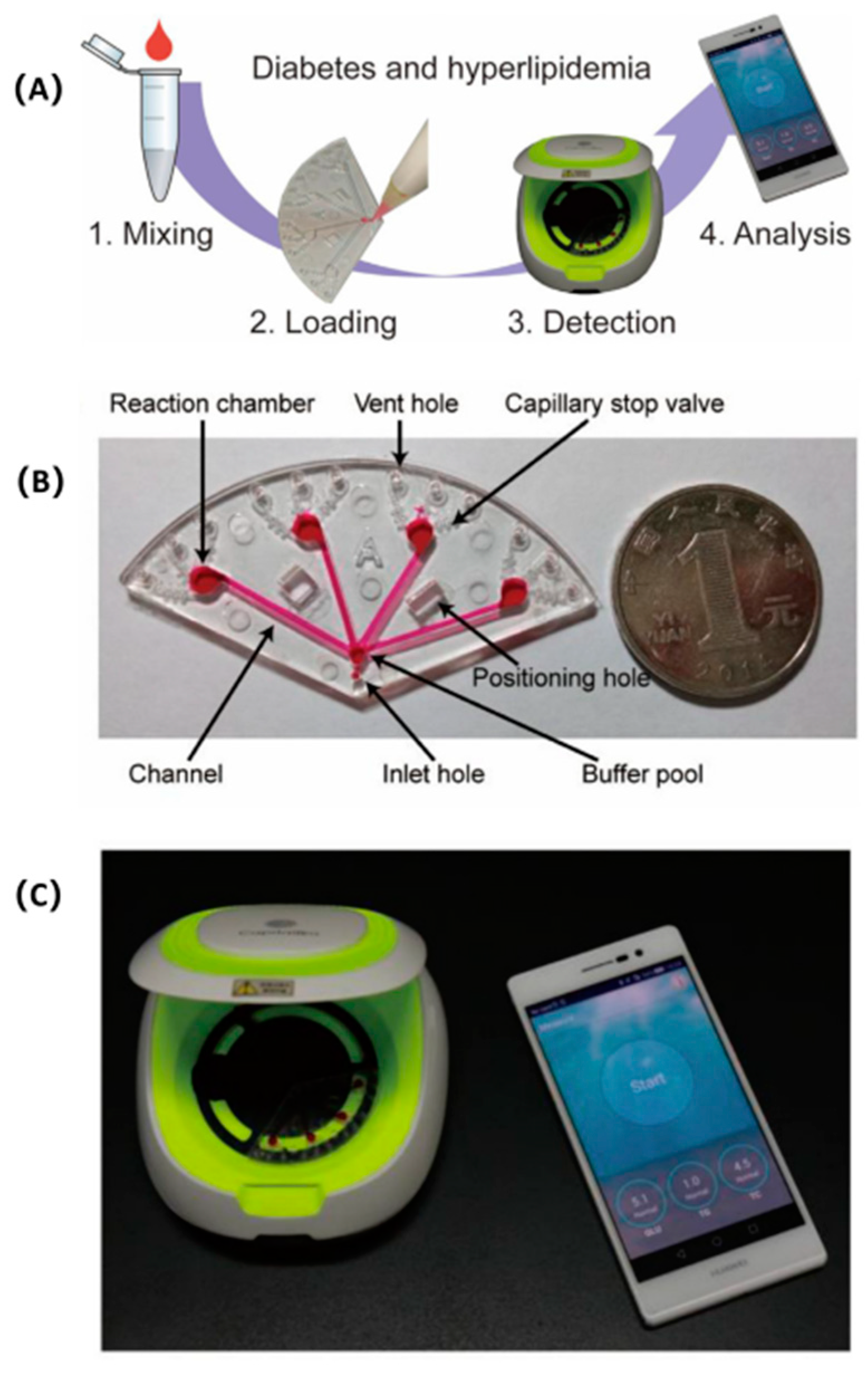 Sensors 22 01620 g009