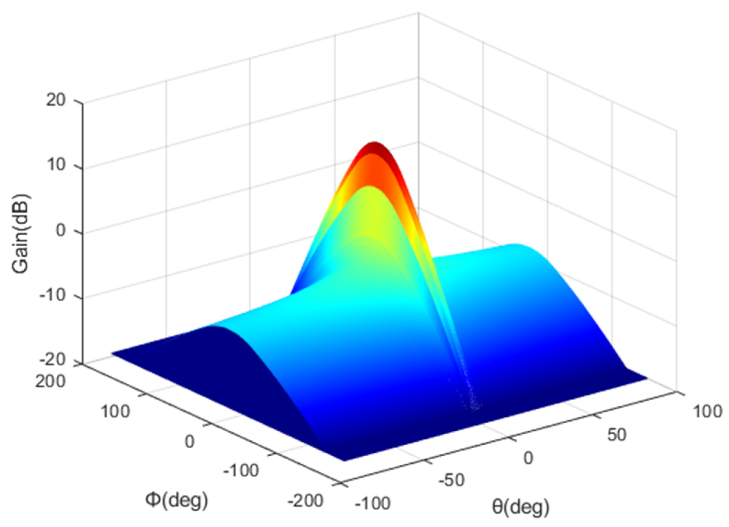 Sensors 22 01630 g006