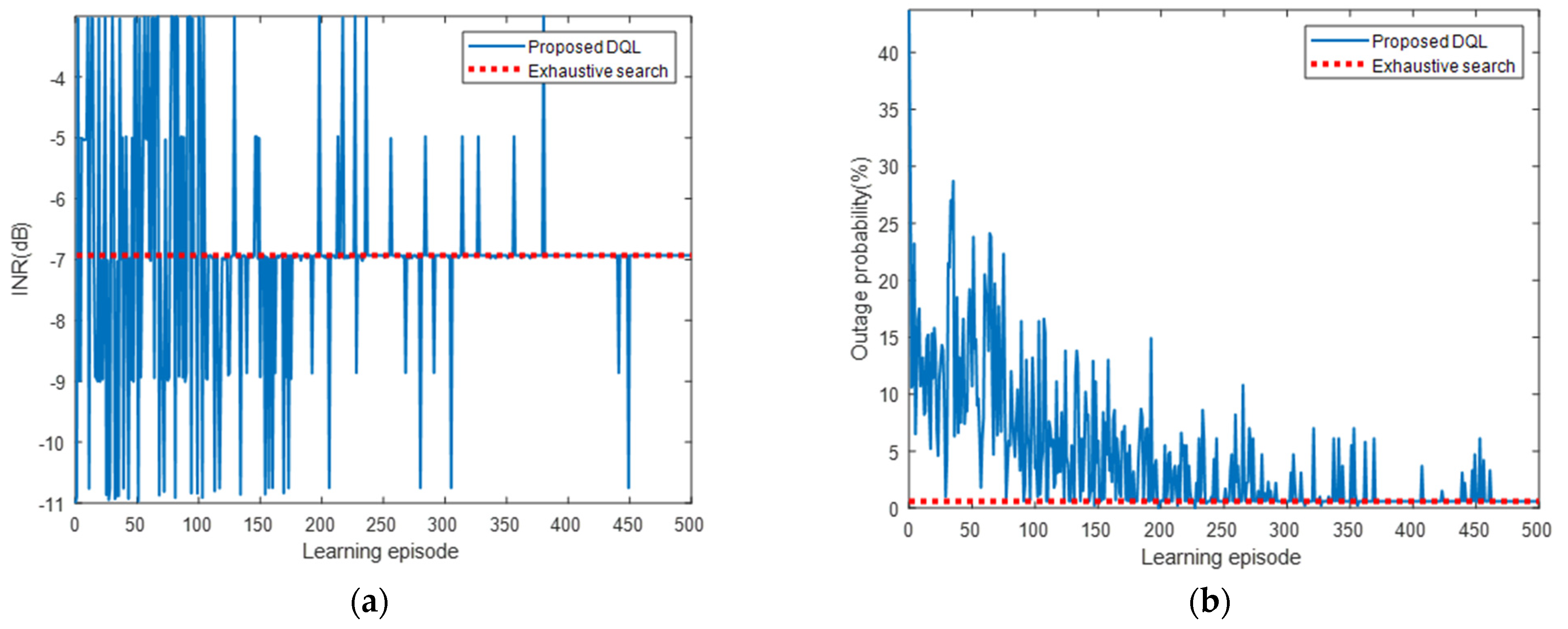 Sensors 22 01630 g010