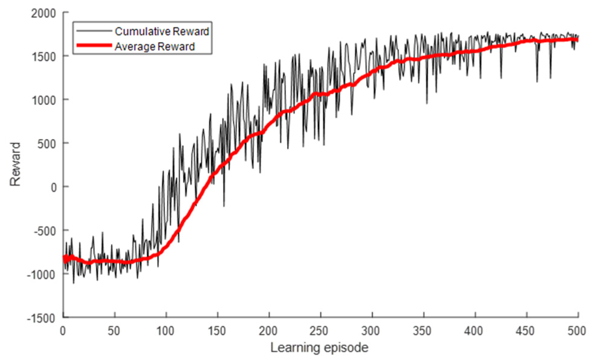 Sensors 22 01630 g011