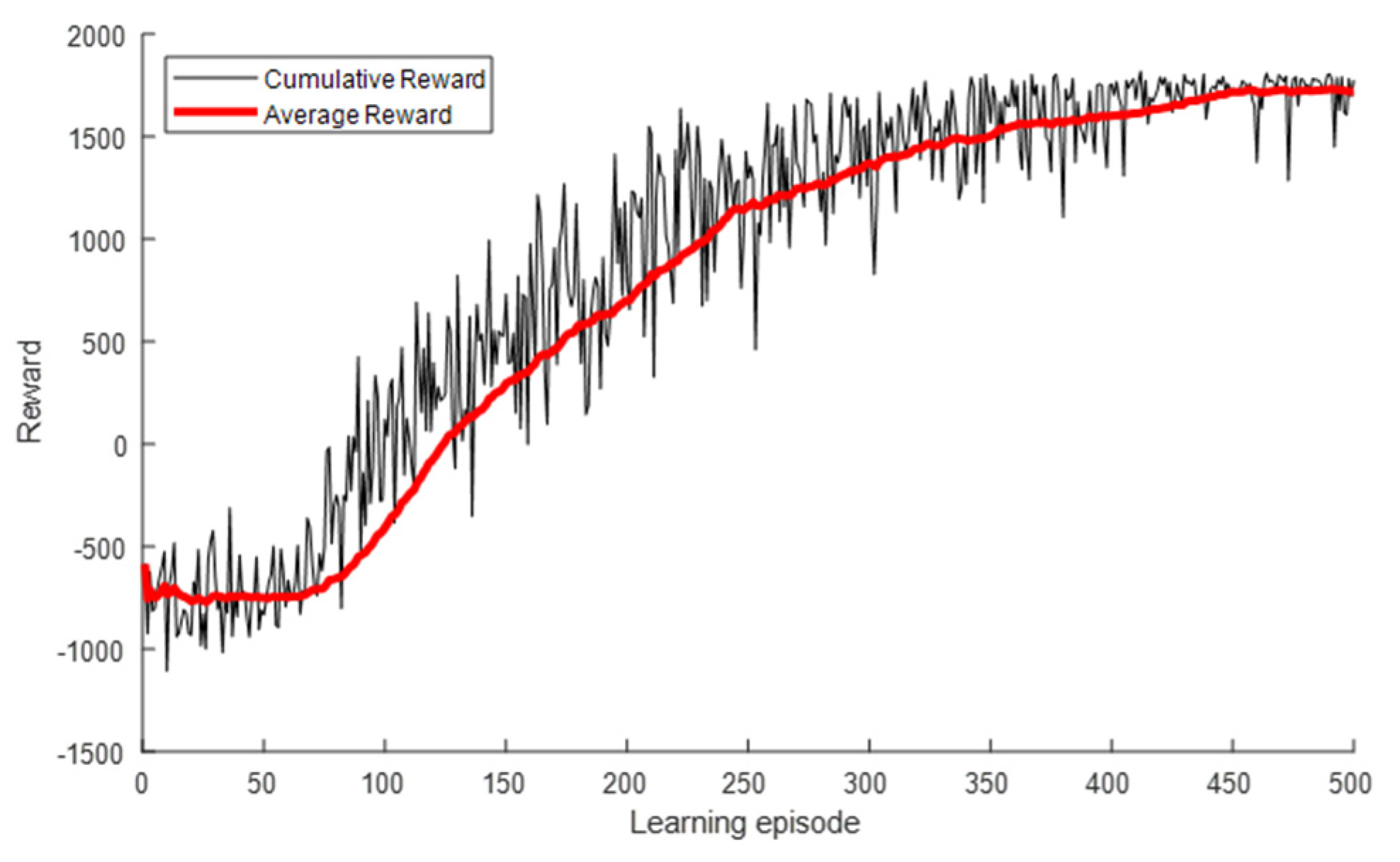 Sensors 22 01630 g014