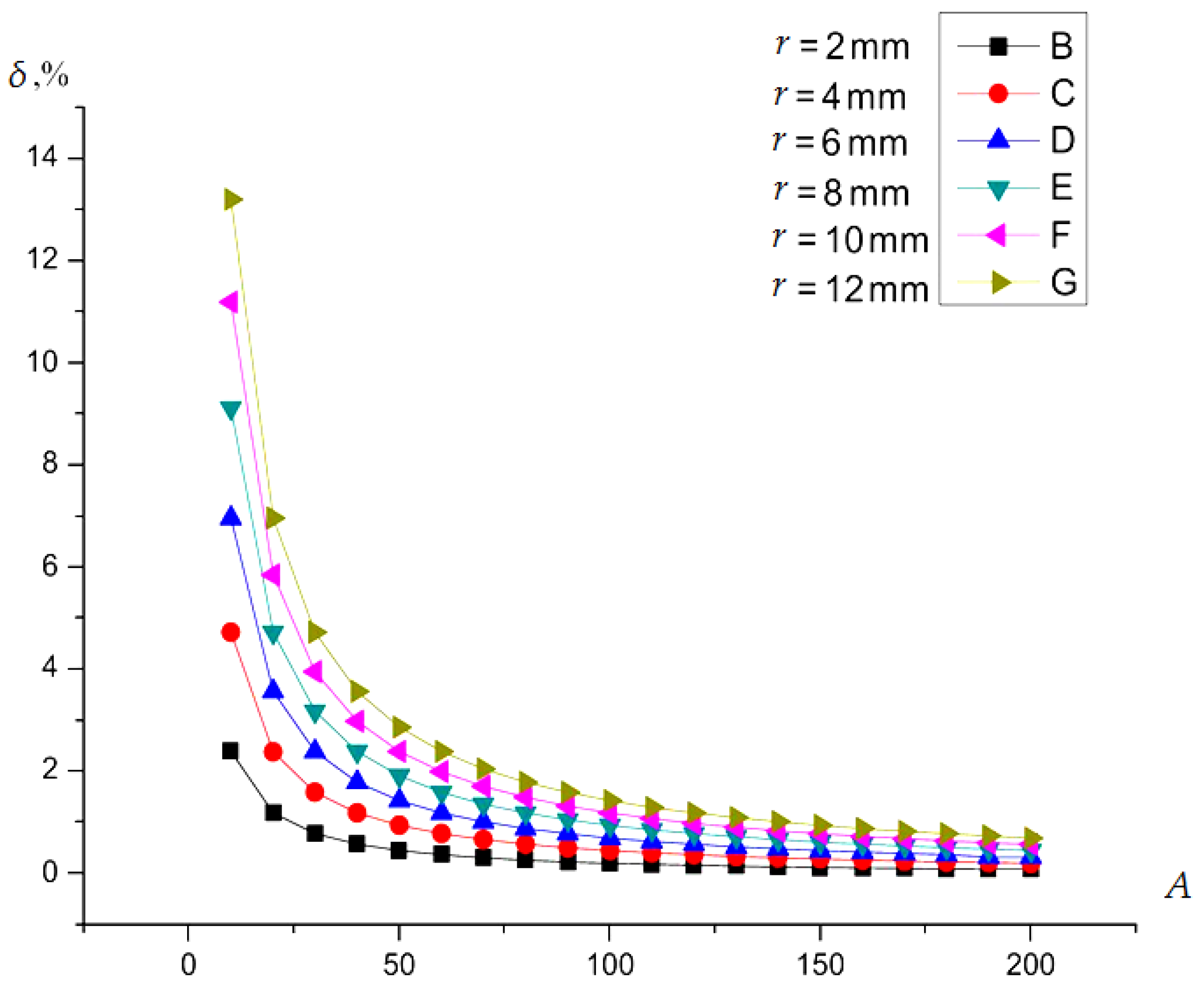 Sensors 22 01634 g008