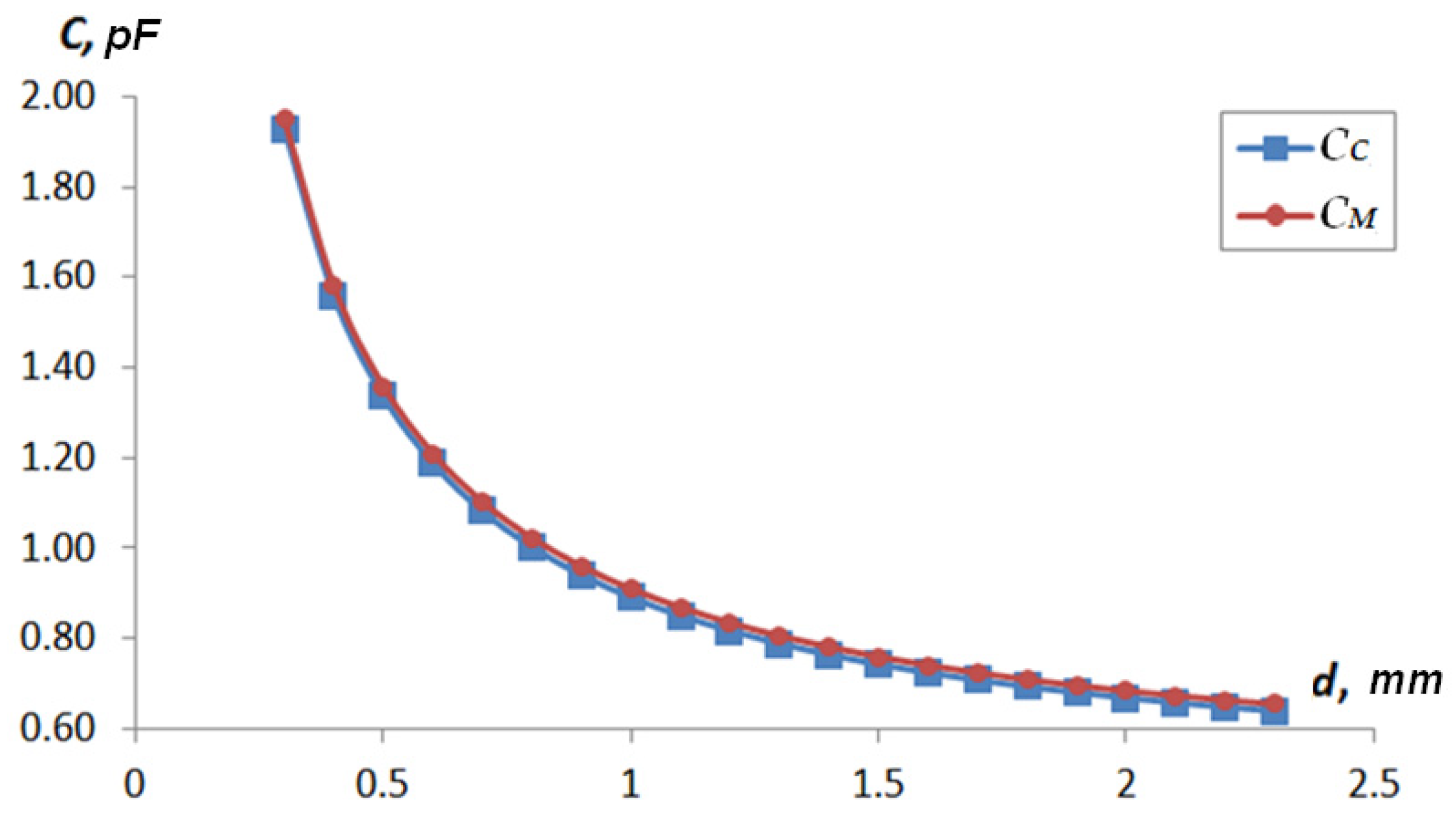 Sensors 22 01634 g012