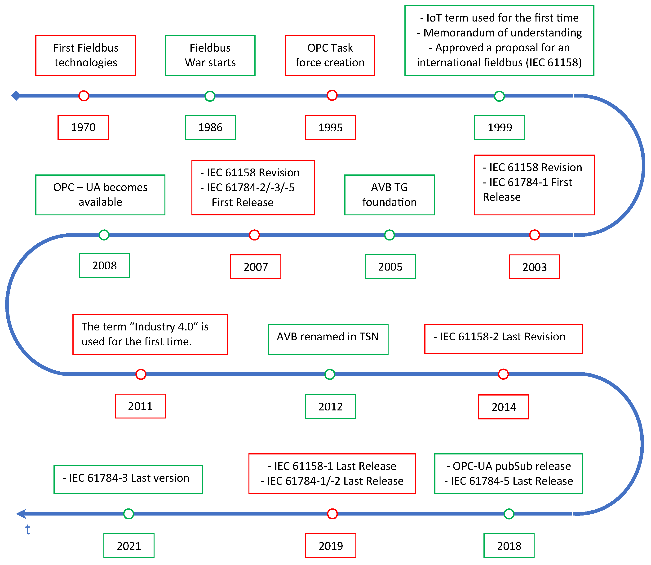 Sensors 22 01638 g003