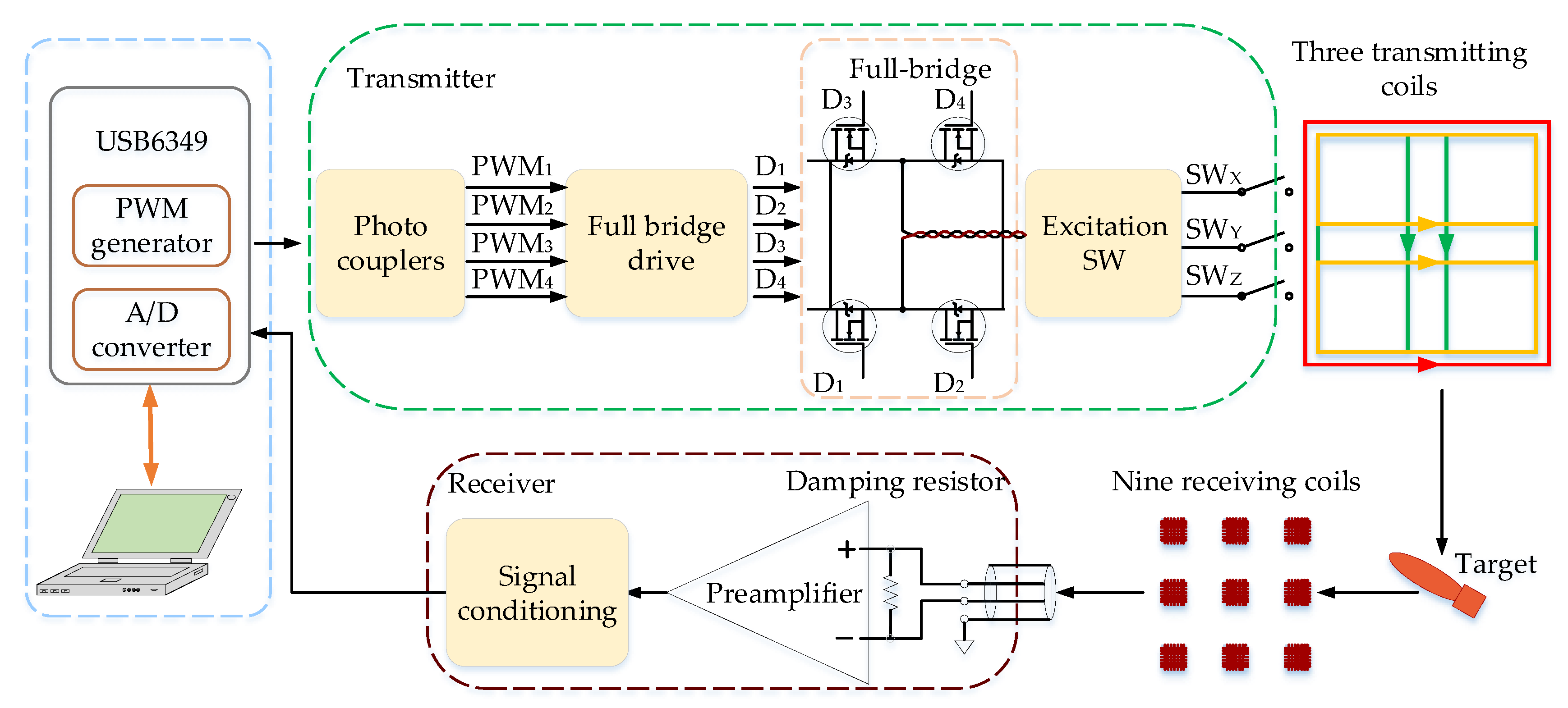 Sensors 22 01648 g001