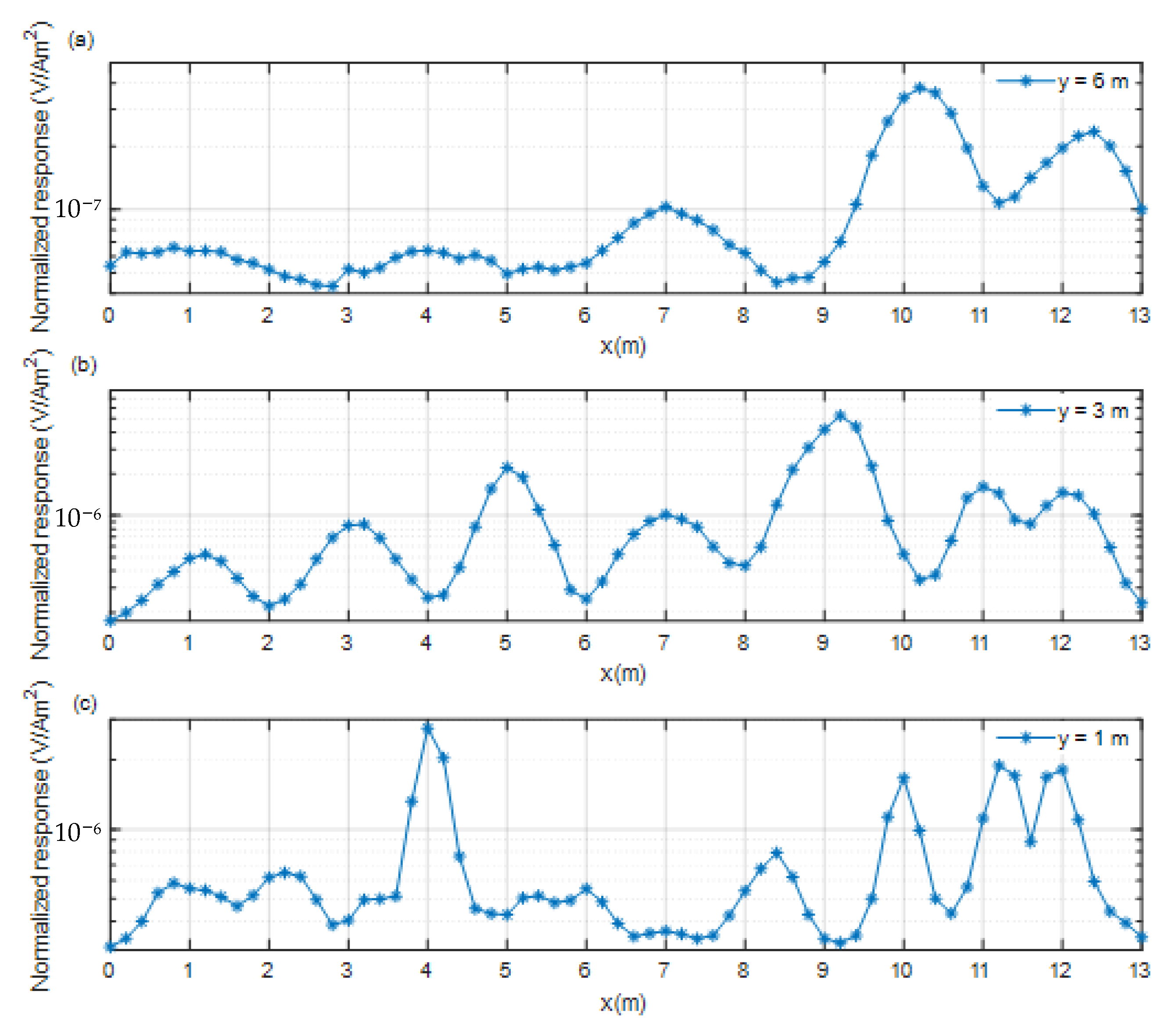 Sensors 22 01648 g011